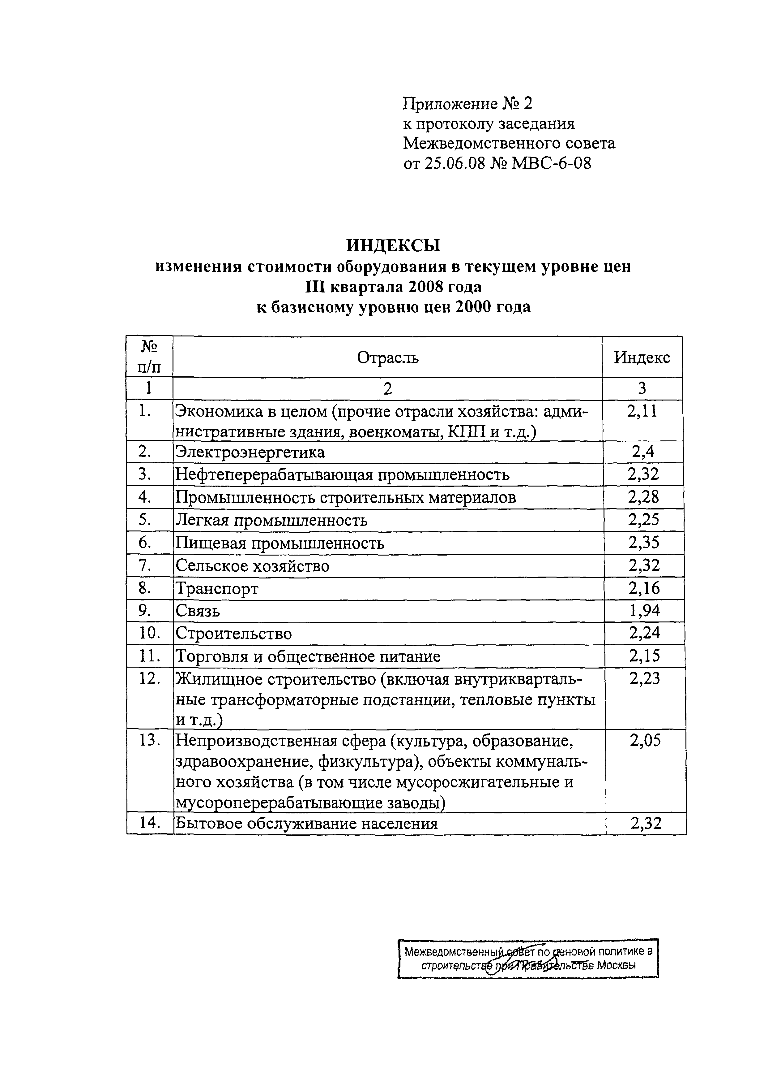 Протокол МВС-6-08