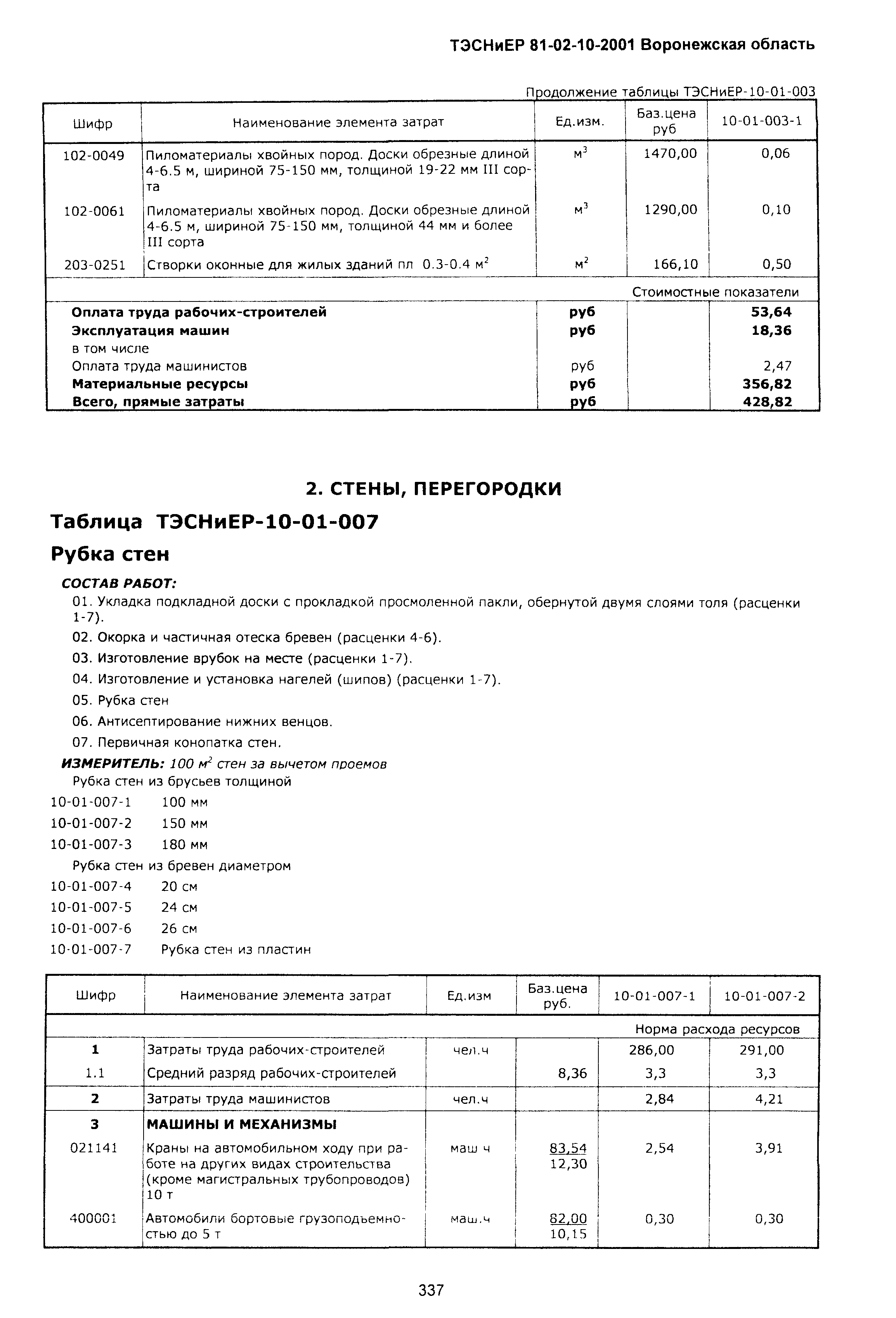 ТЭСНиЕР Воронежская область 81-02-10-2001