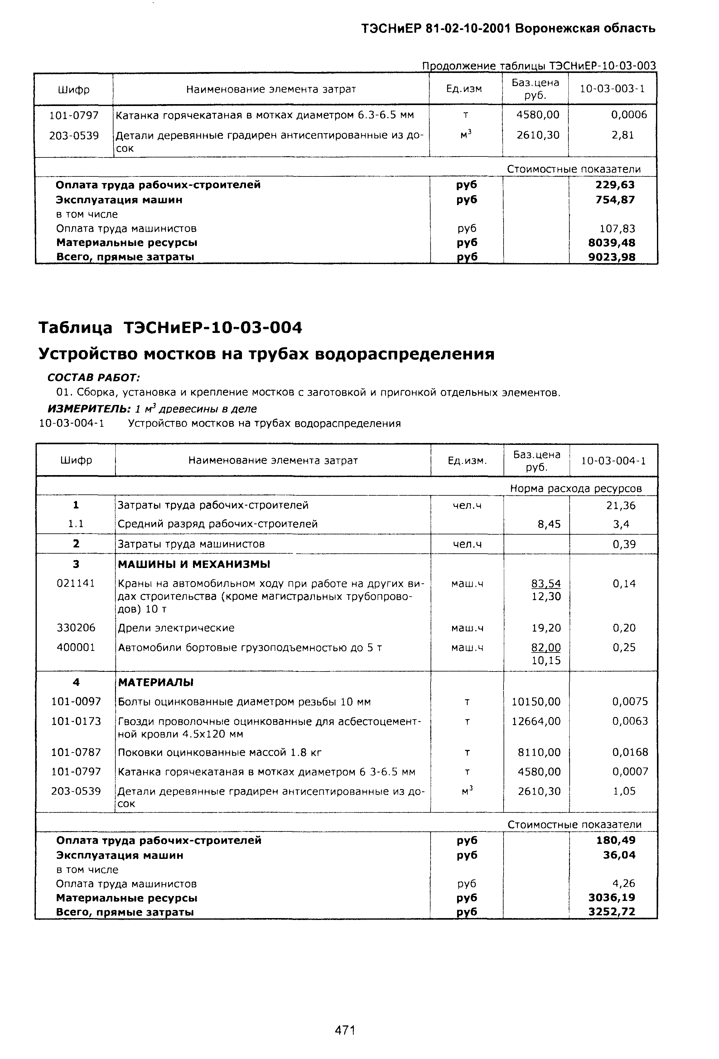 ТЭСНиЕР Воронежская область 81-02-10-2001