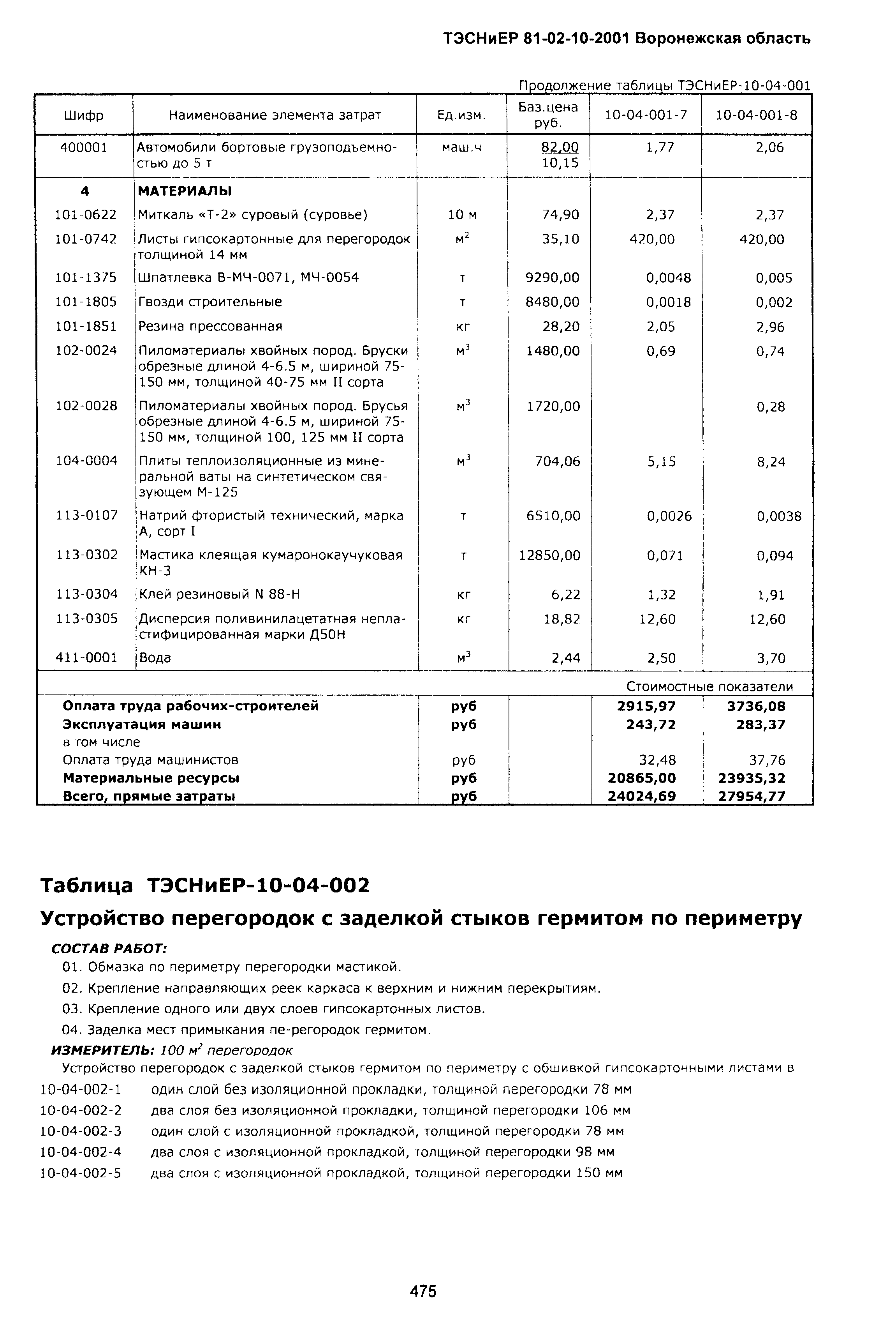 ТЭСНиЕР Воронежская область 81-02-10-2001