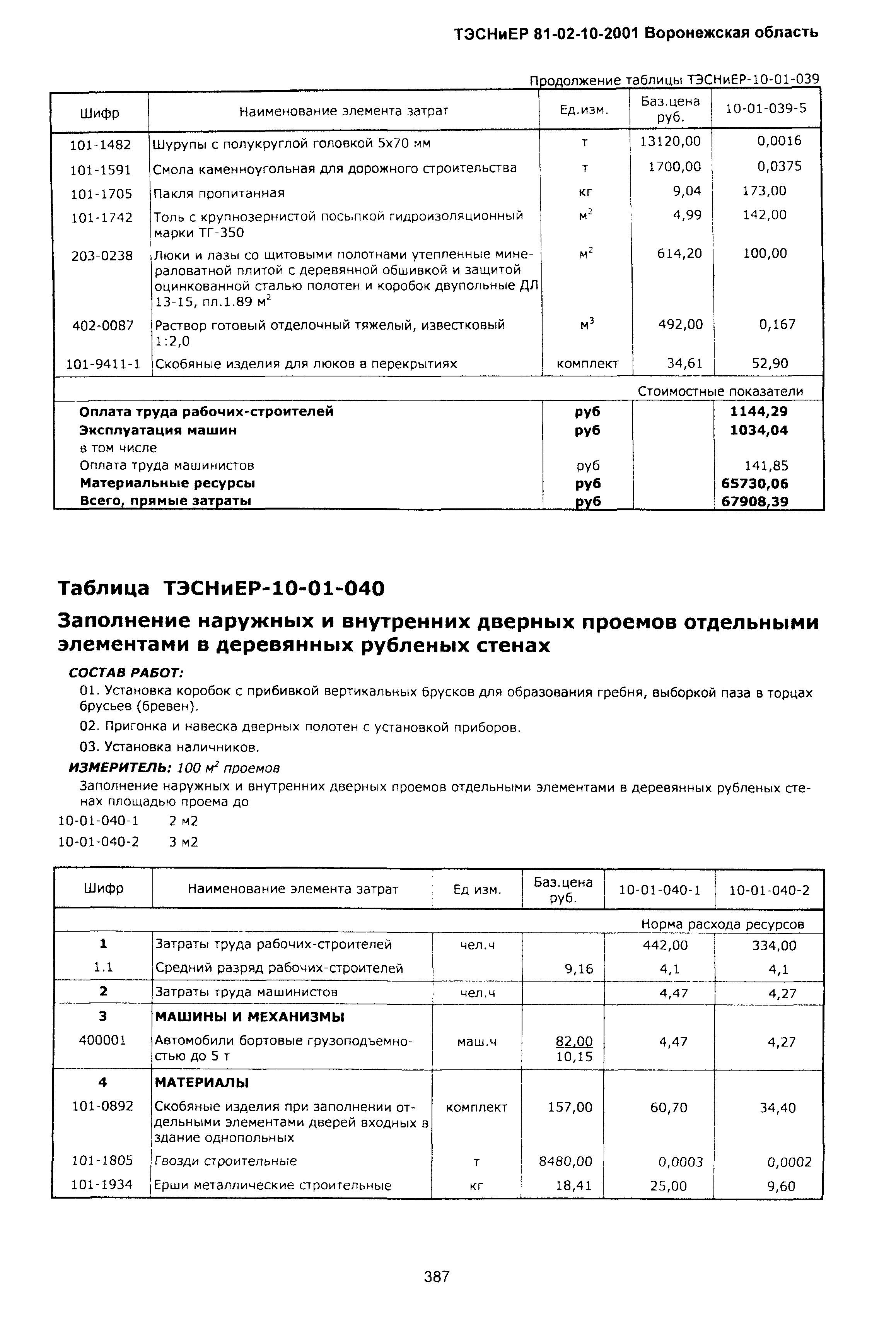 ТЭСНиЕР Воронежская область 81-02-10-2001