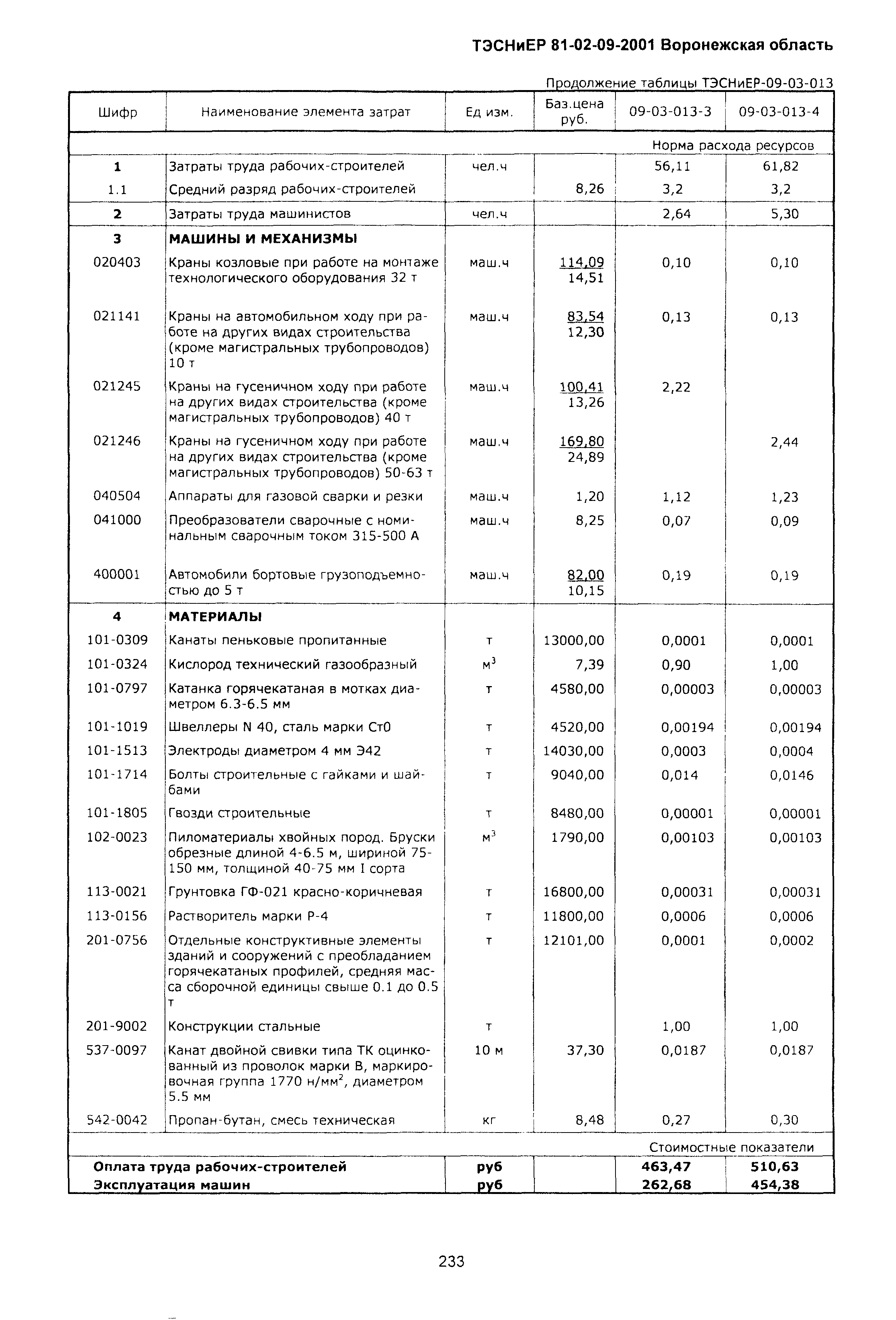 ТЭСНиЕР Воронежская область 81-02-09-2001