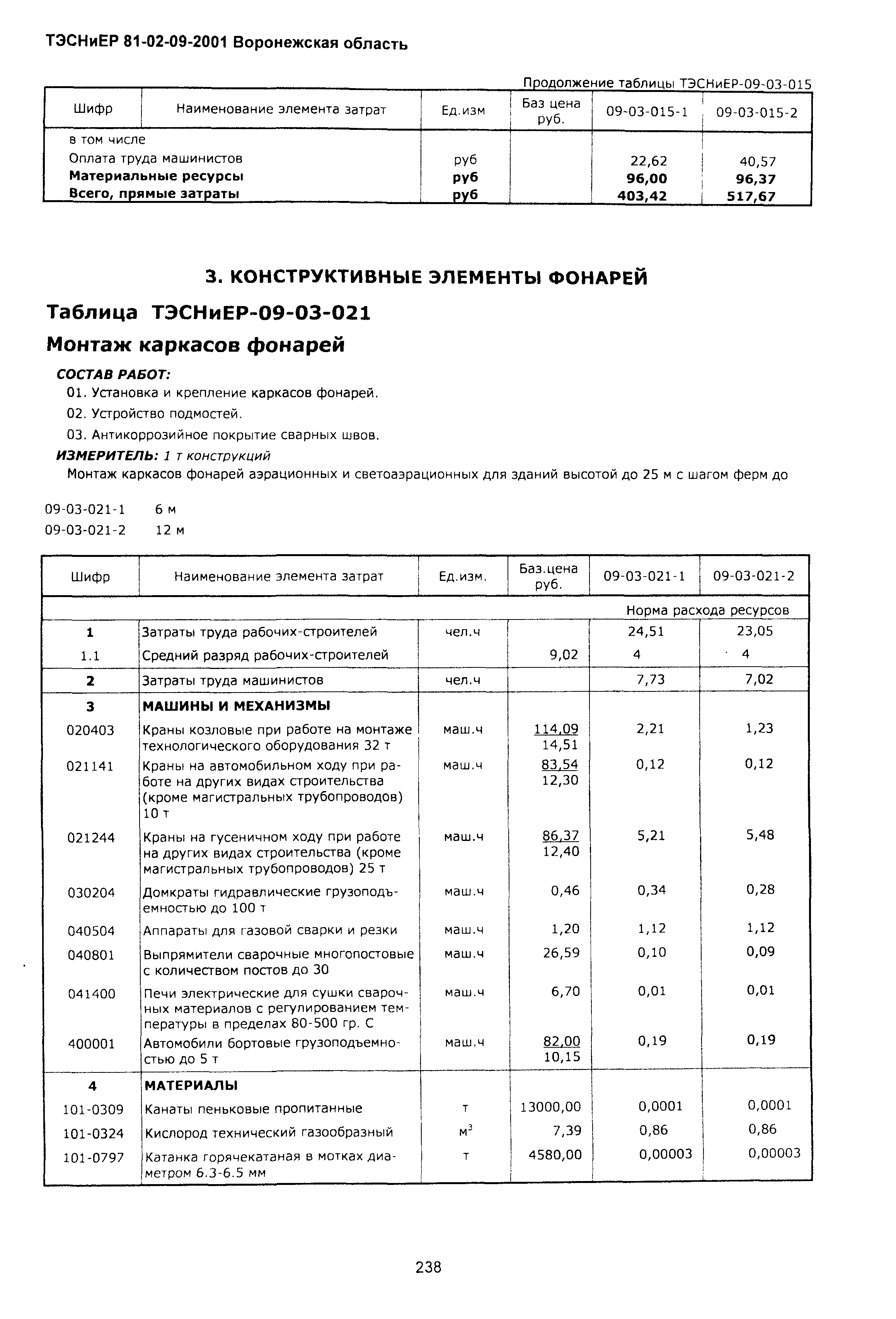 ТЭСНиЕР Воронежская область 81-02-09-2001