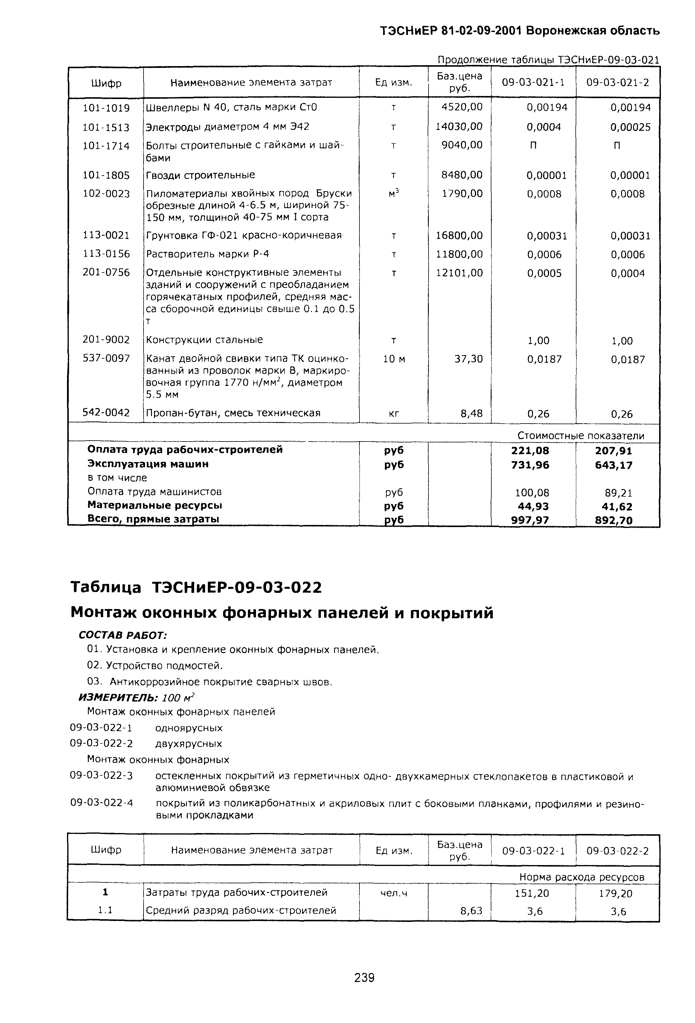 ТЭСНиЕР Воронежская область 81-02-09-2001