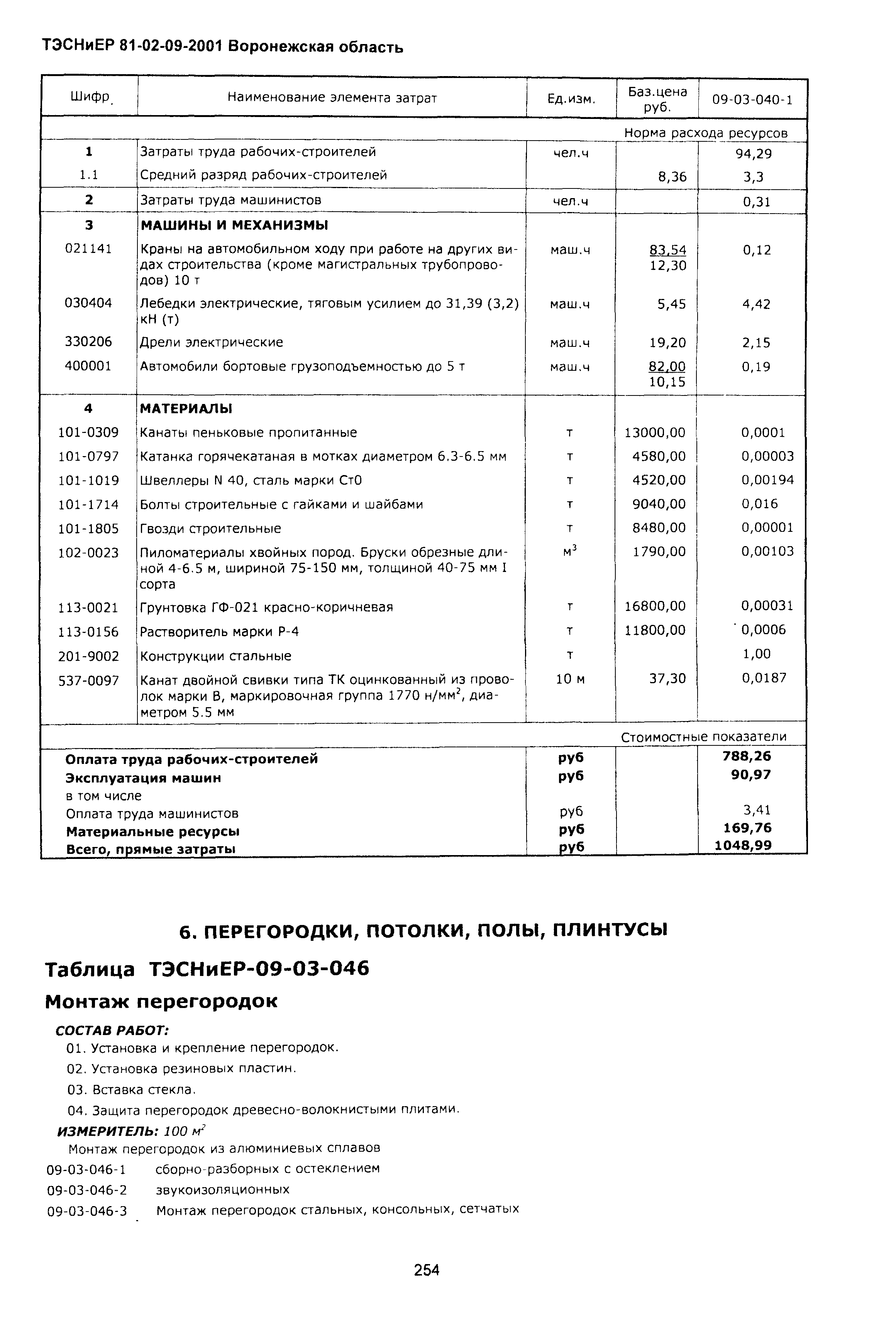 ТЭСНиЕР Воронежская область 81-02-09-2001