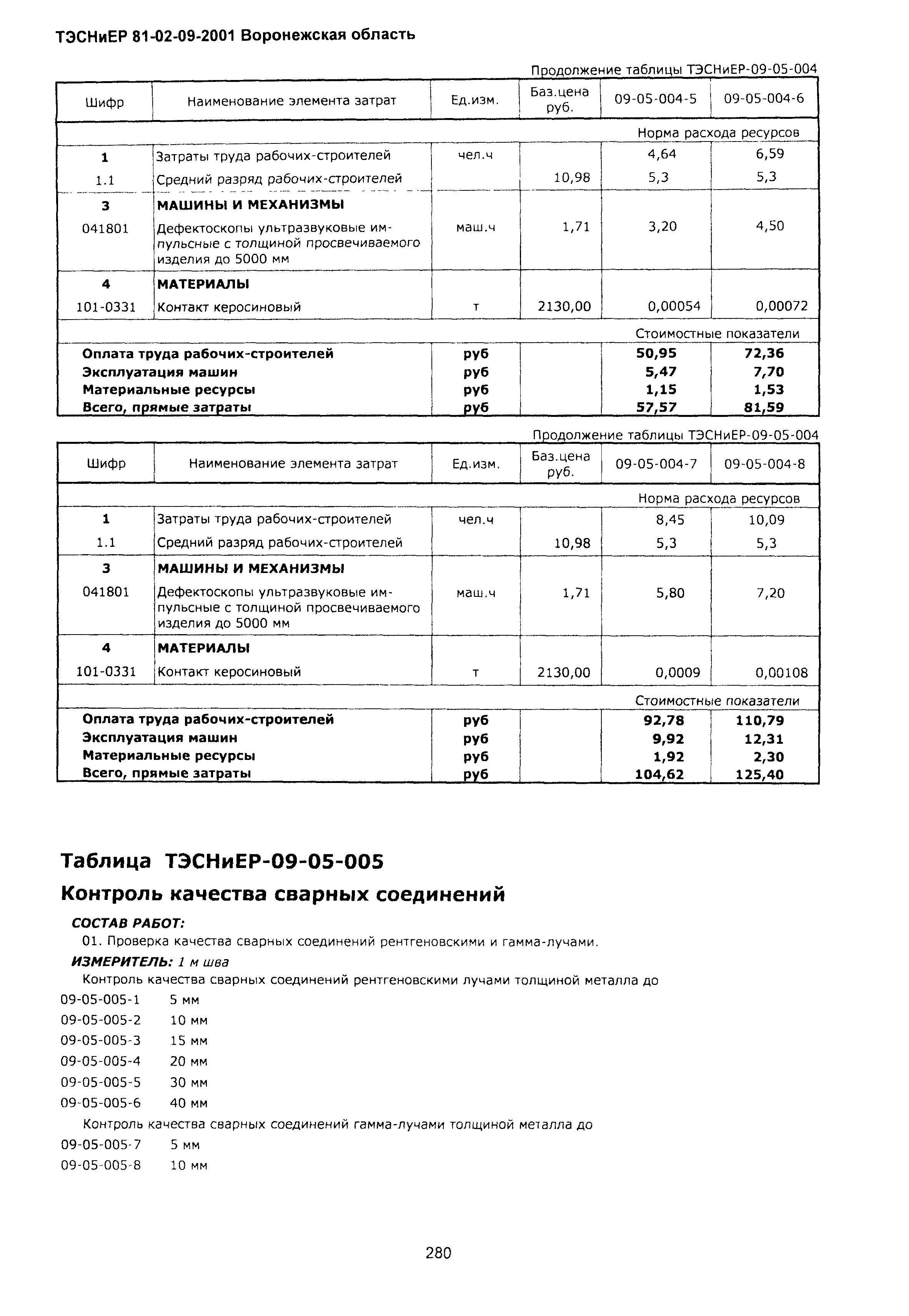 ТЭСНиЕР Воронежская область 81-02-09-2001