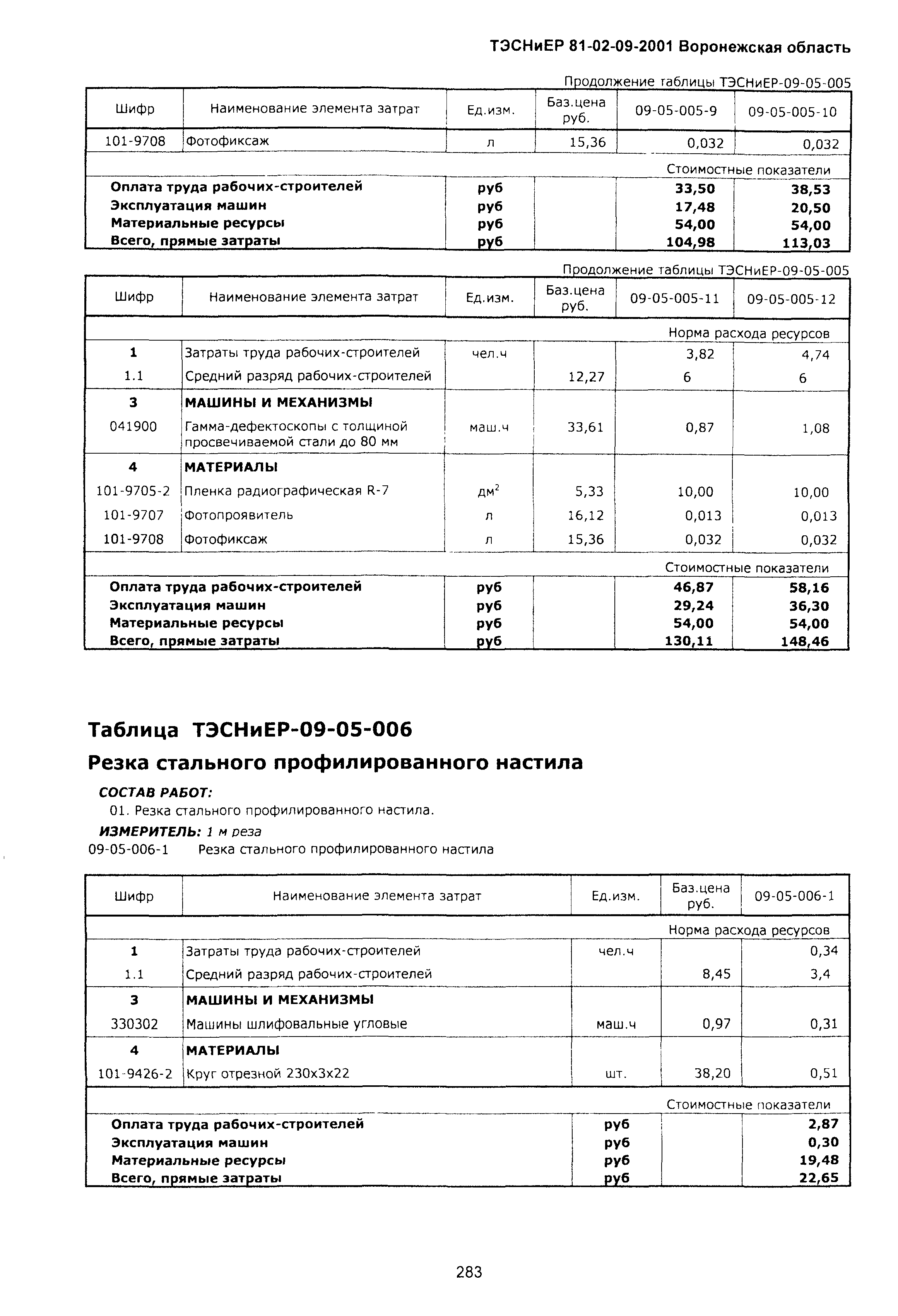 ТЭСНиЕР Воронежская область 81-02-09-2001