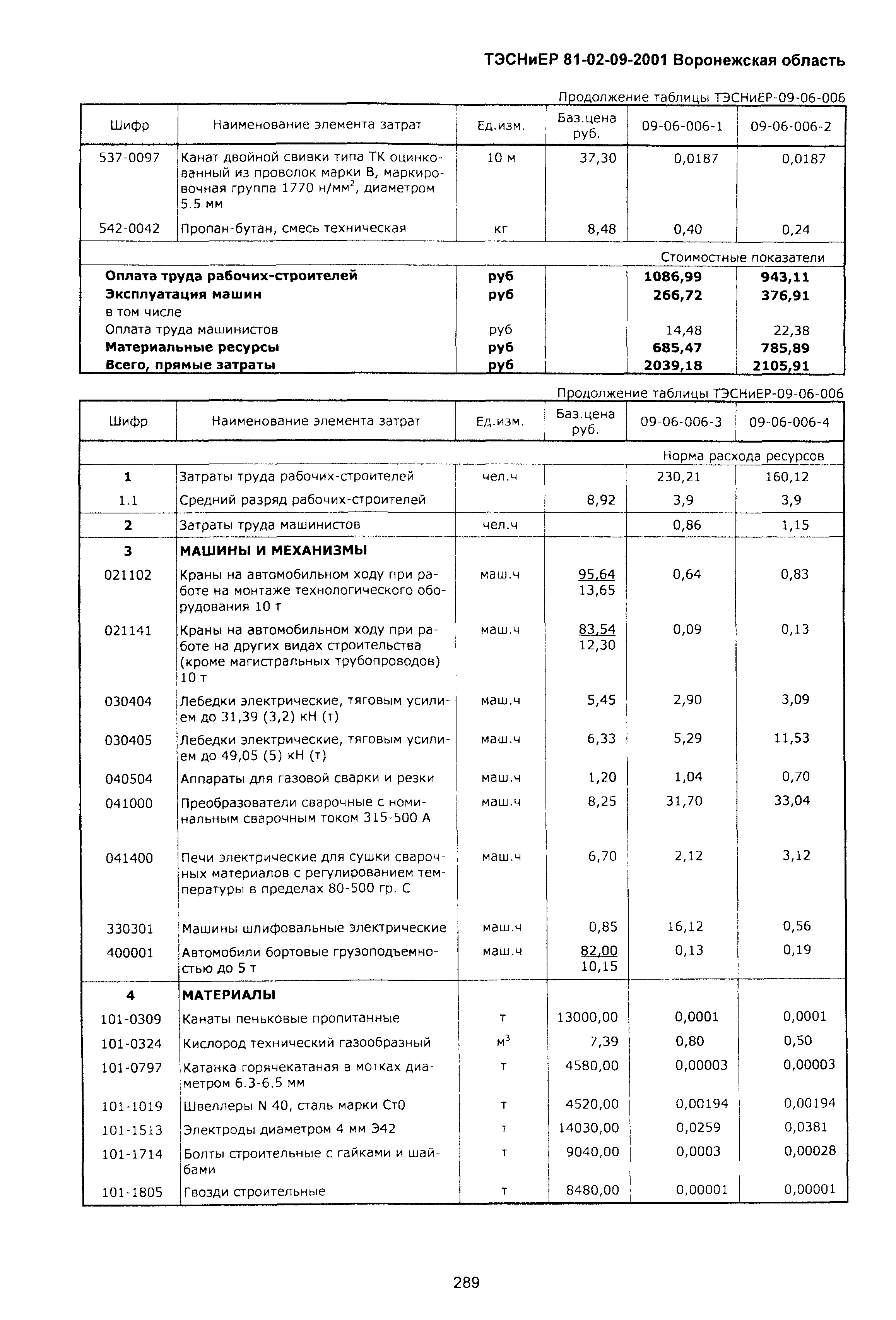 ТЭСНиЕР Воронежская область 81-02-09-2001