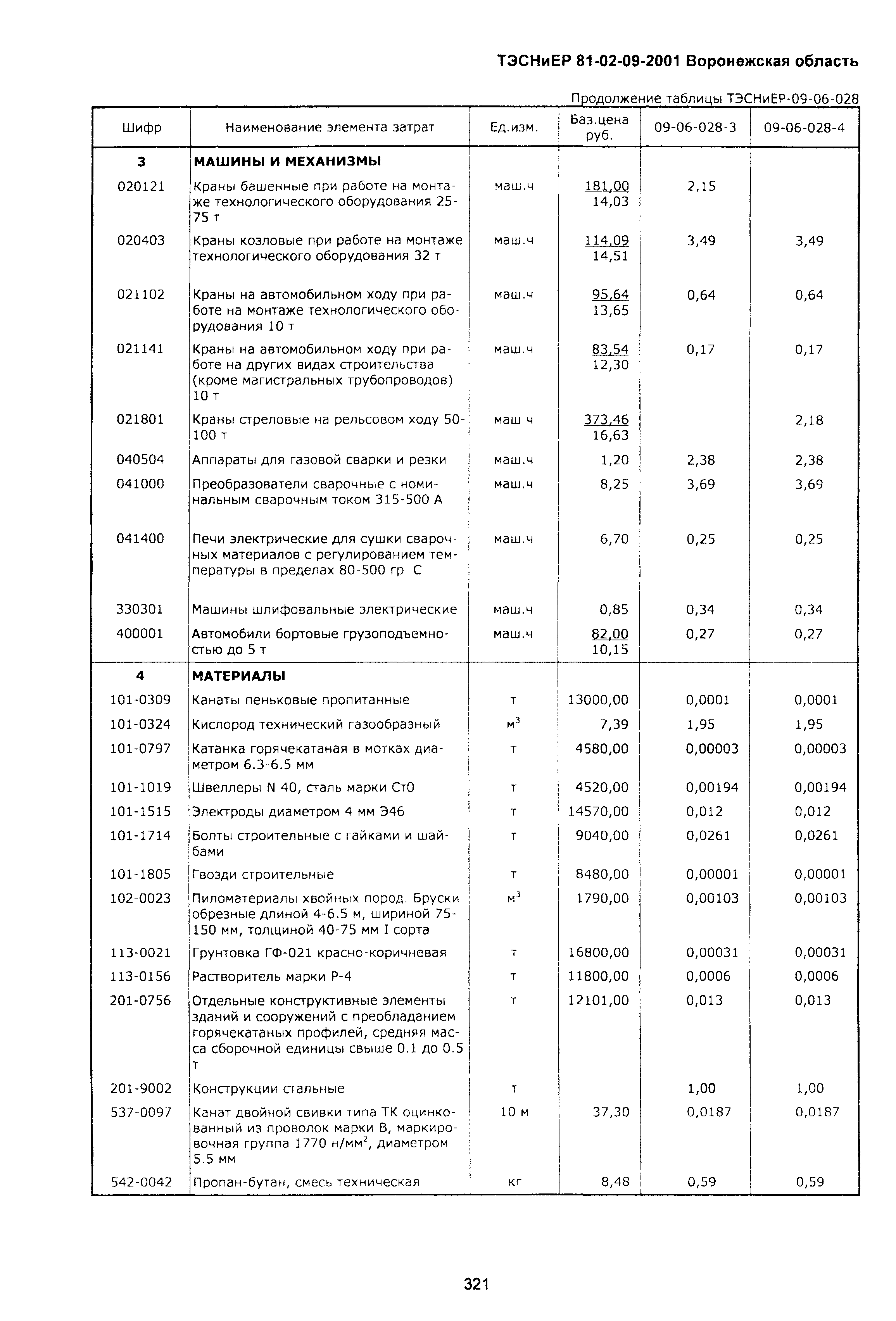 ТЭСНиЕР Воронежская область 81-02-09-2001