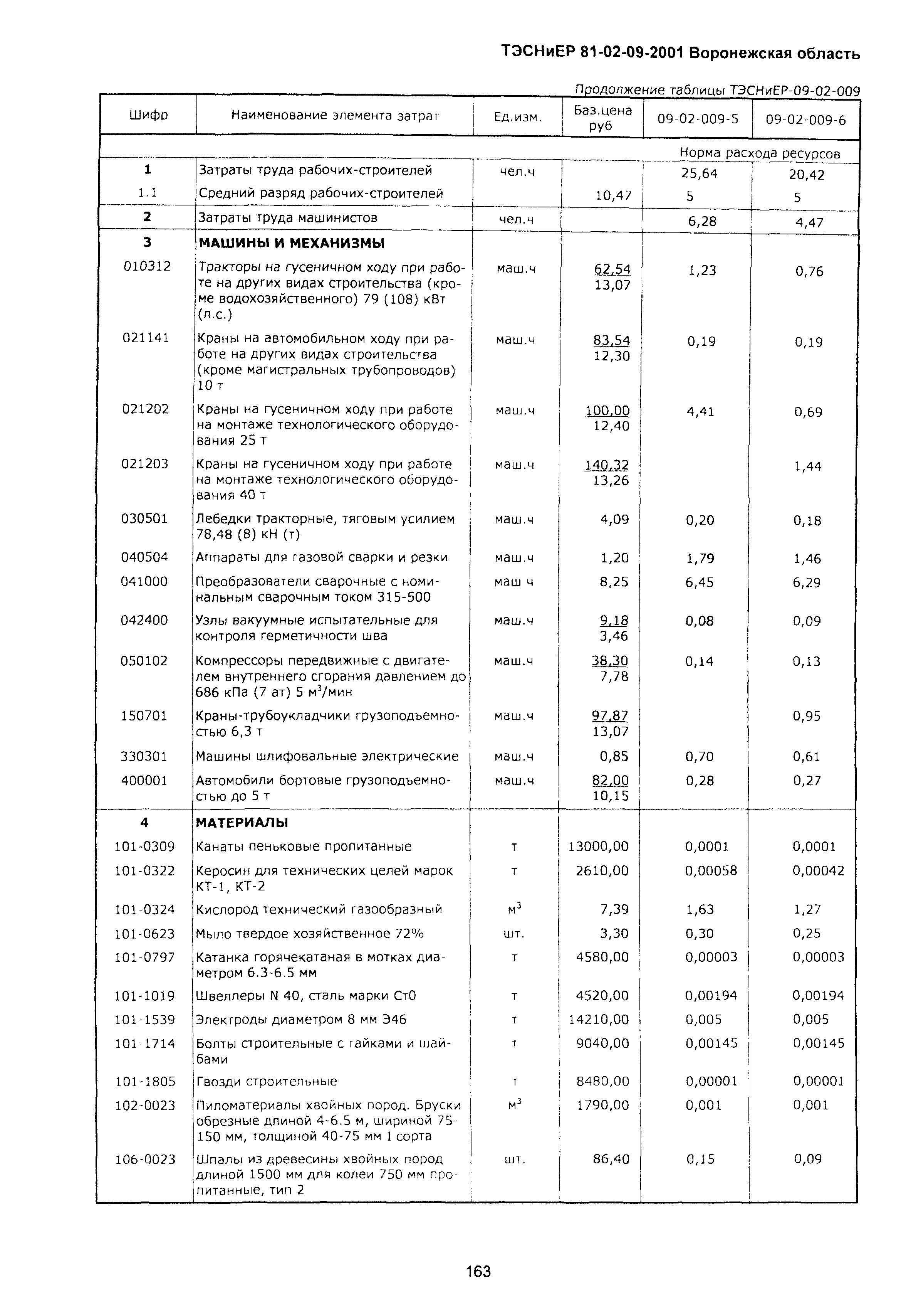 ТЭСНиЕР Воронежская область 81-02-09-2001