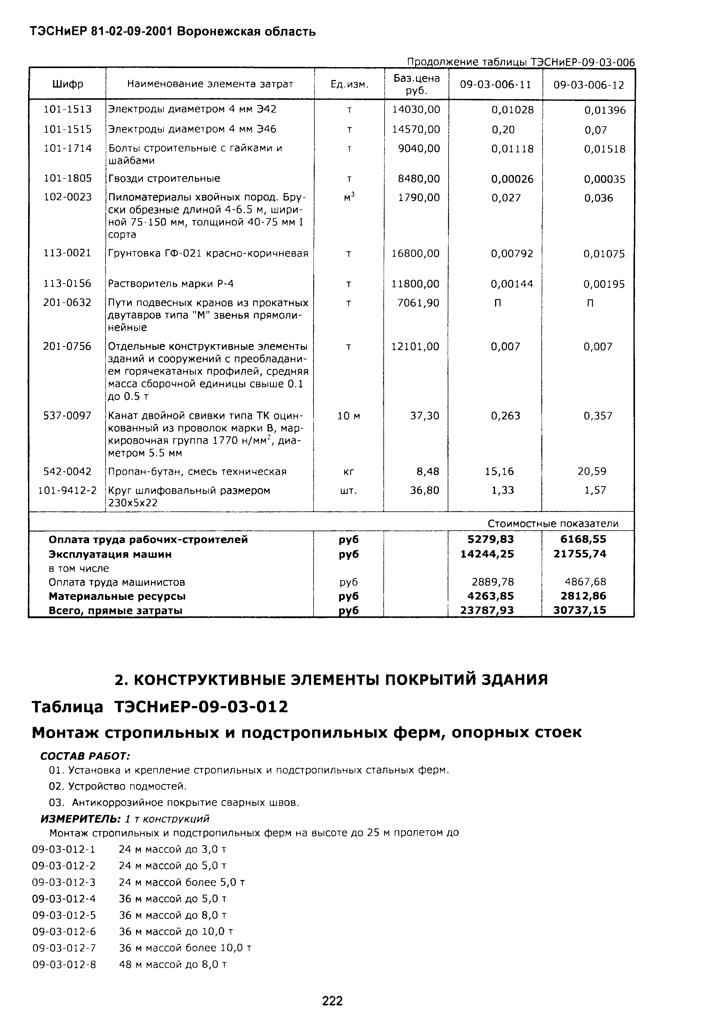 ТЭСНиЕР Воронежская область 81-02-09-2001