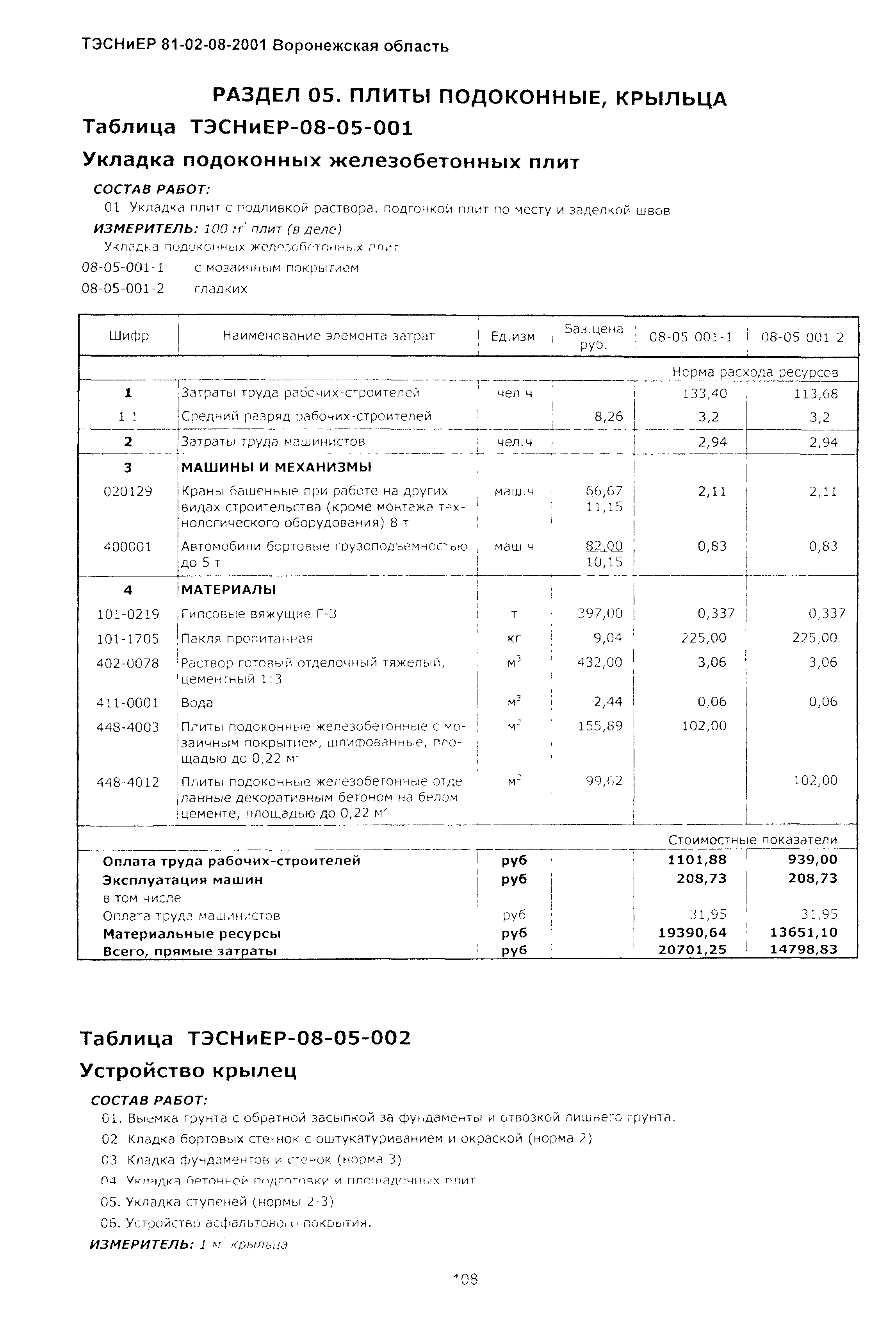 ТЭСНиЕР Воронежская область 81-02-08-2001