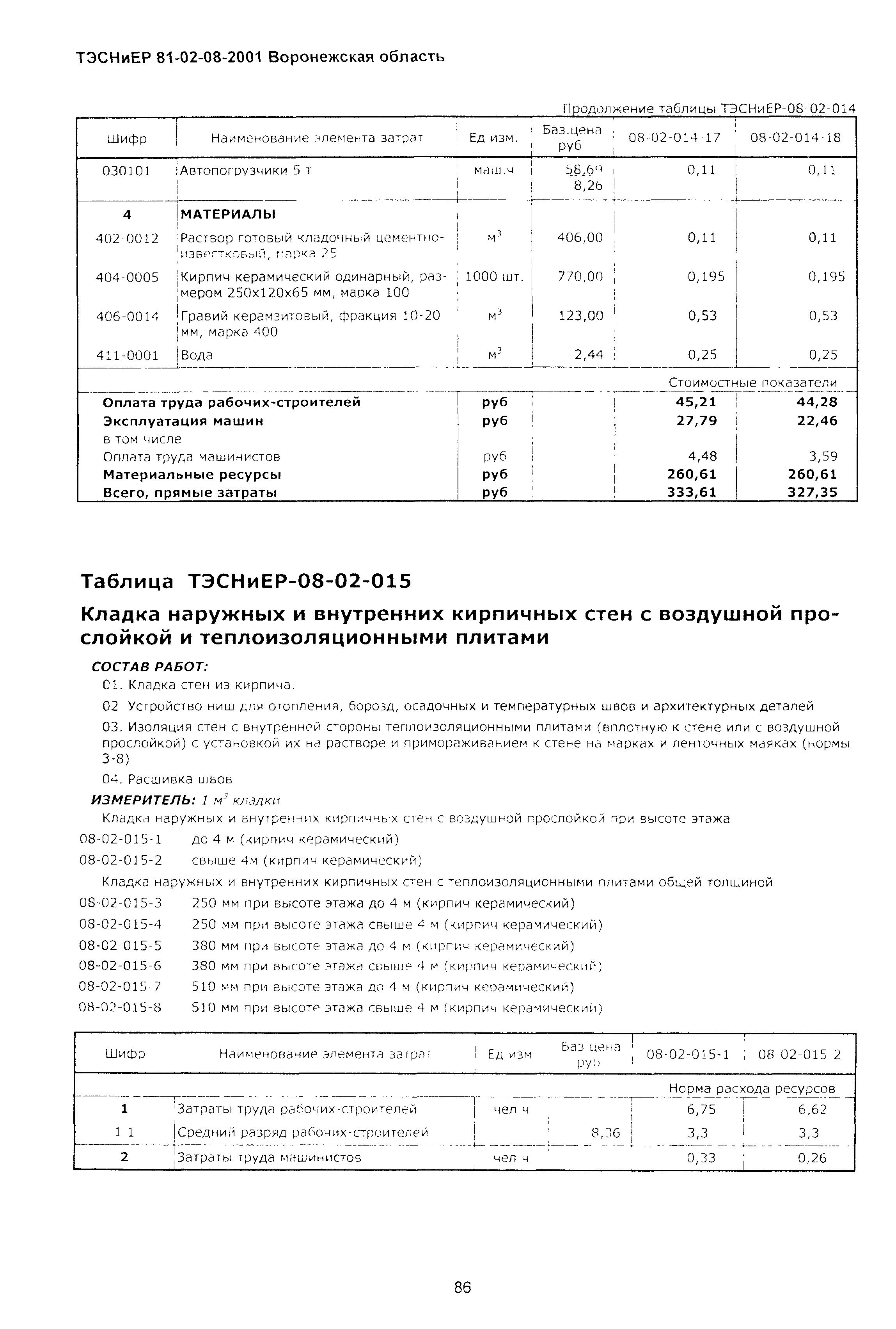 ТЭСНиЕР Воронежская область 81-02-08-2001