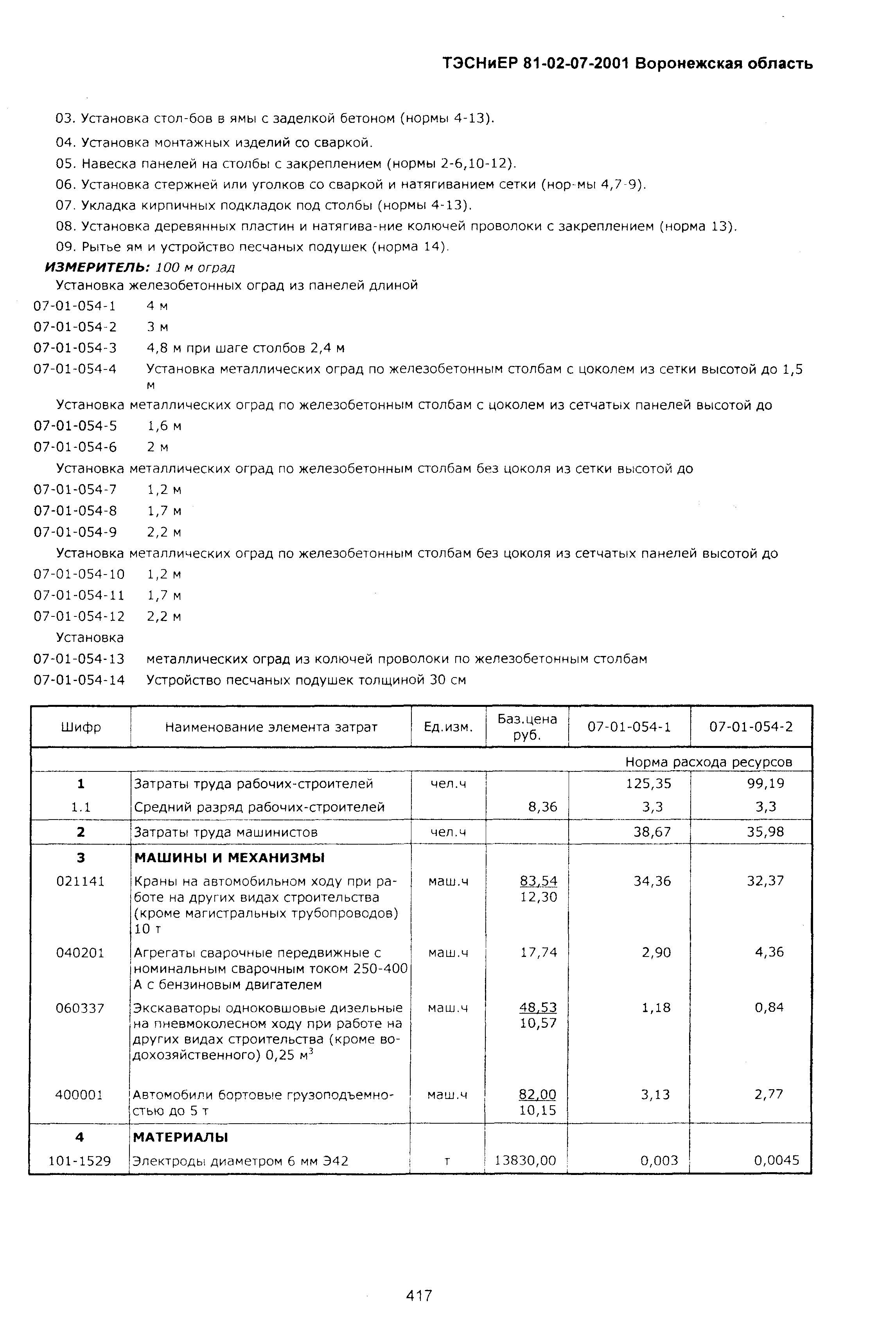 ТЭСНиЕР Воронежская область 81-02-07-2001