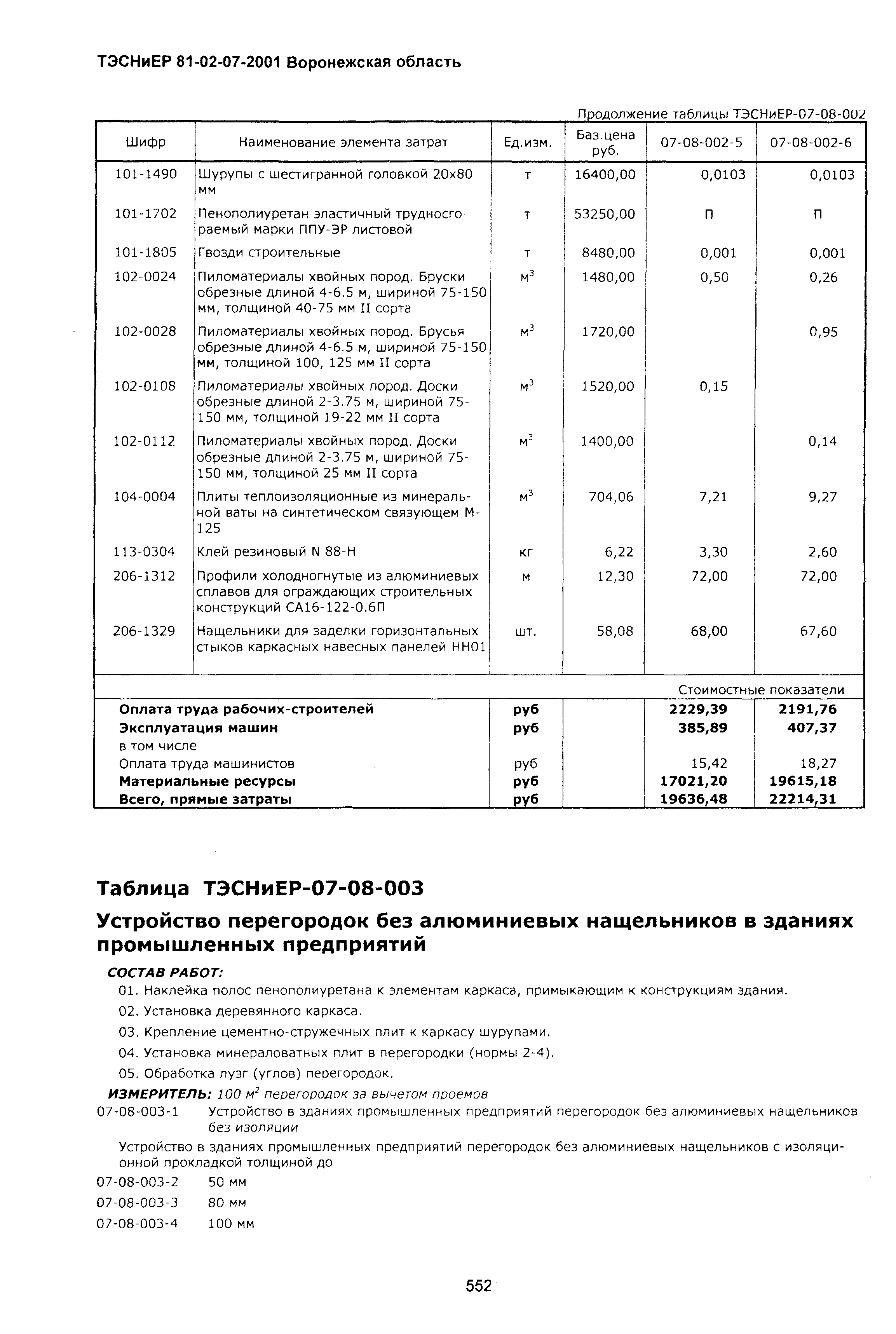 ТЭСНиЕР Воронежская область 81-02-07-2001