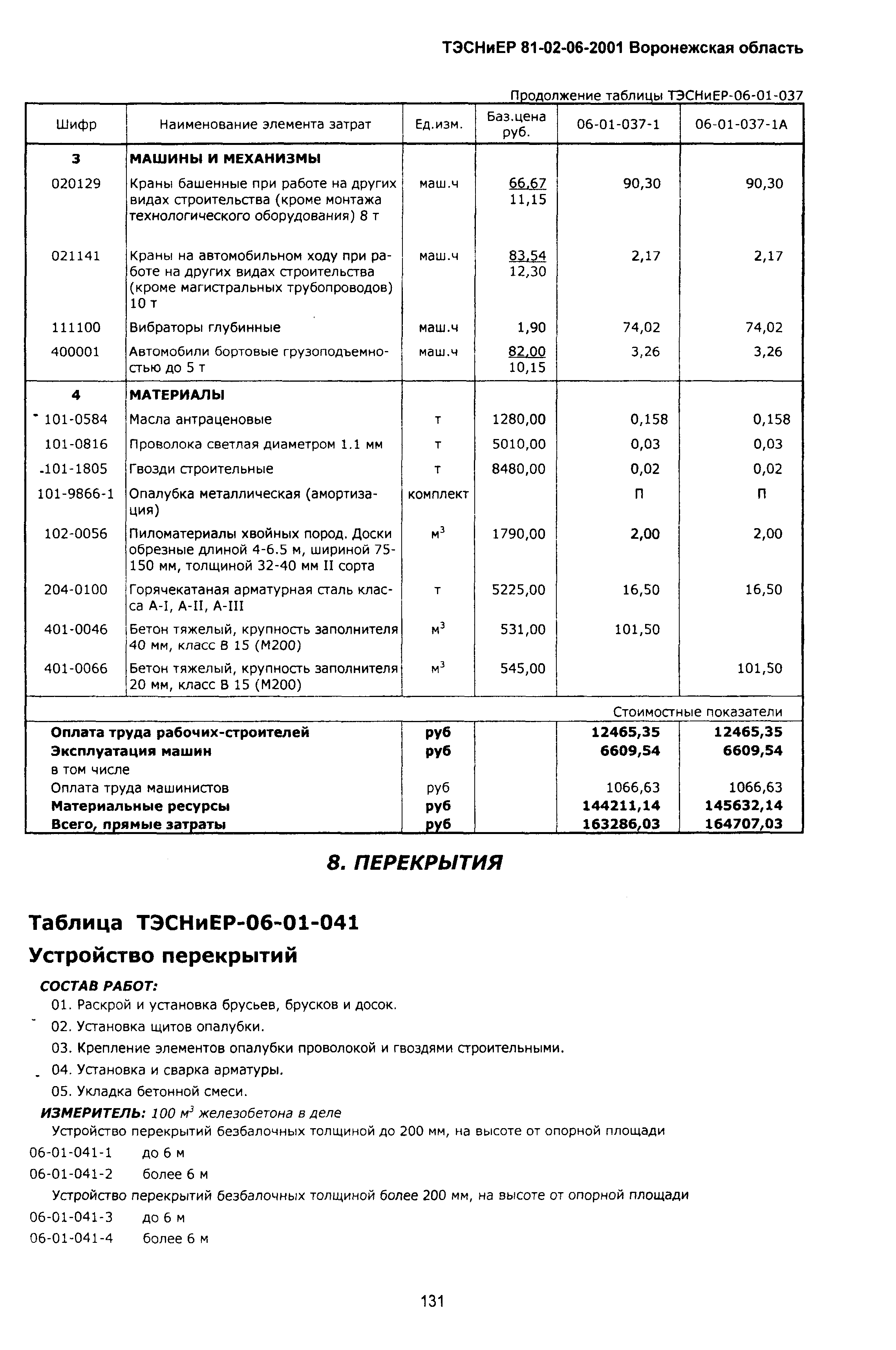 ТЭСНиЕР Воронежская область 81-02-06-2001