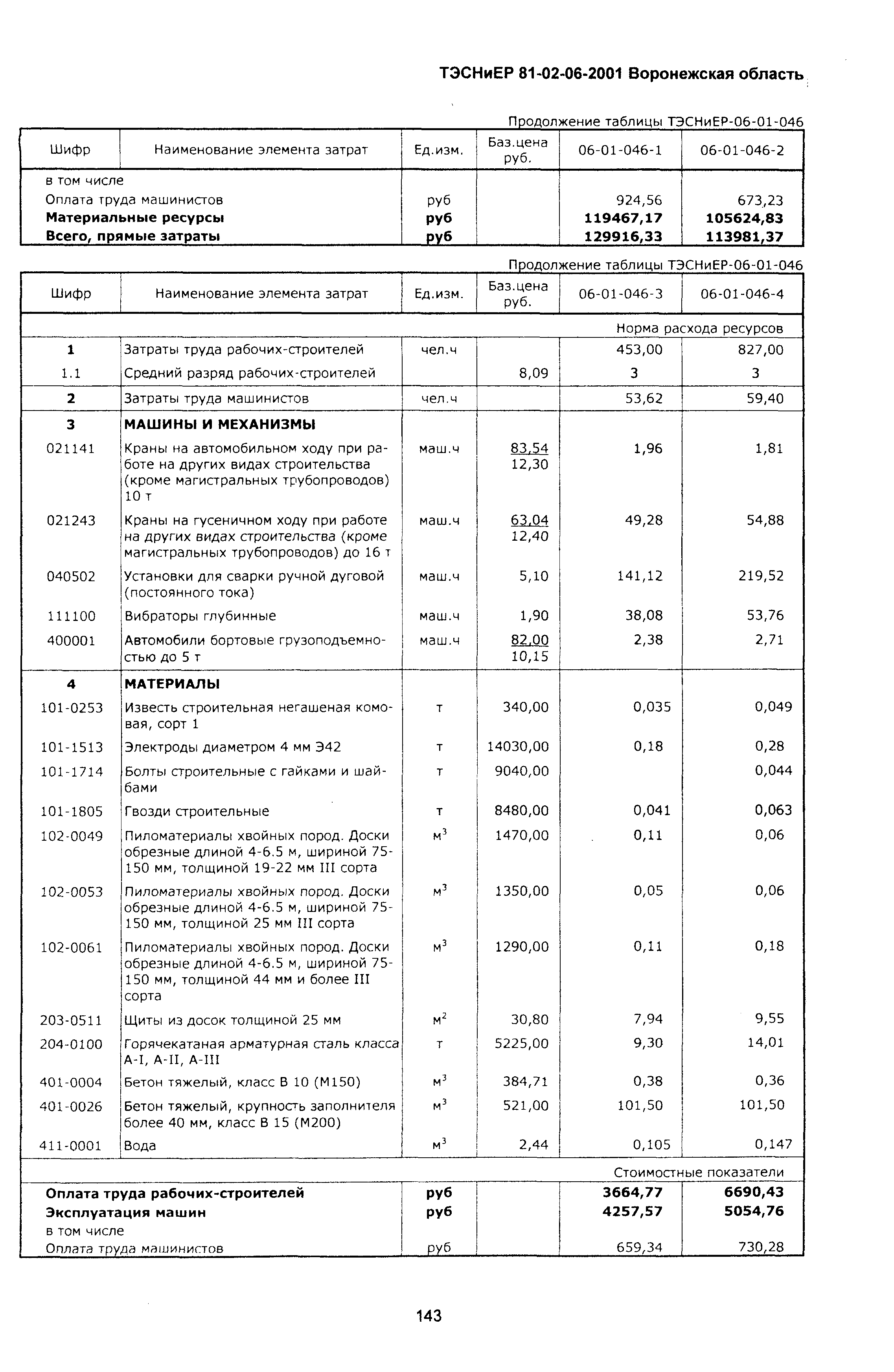 ТЭСНиЕР Воронежская область 81-02-06-2001