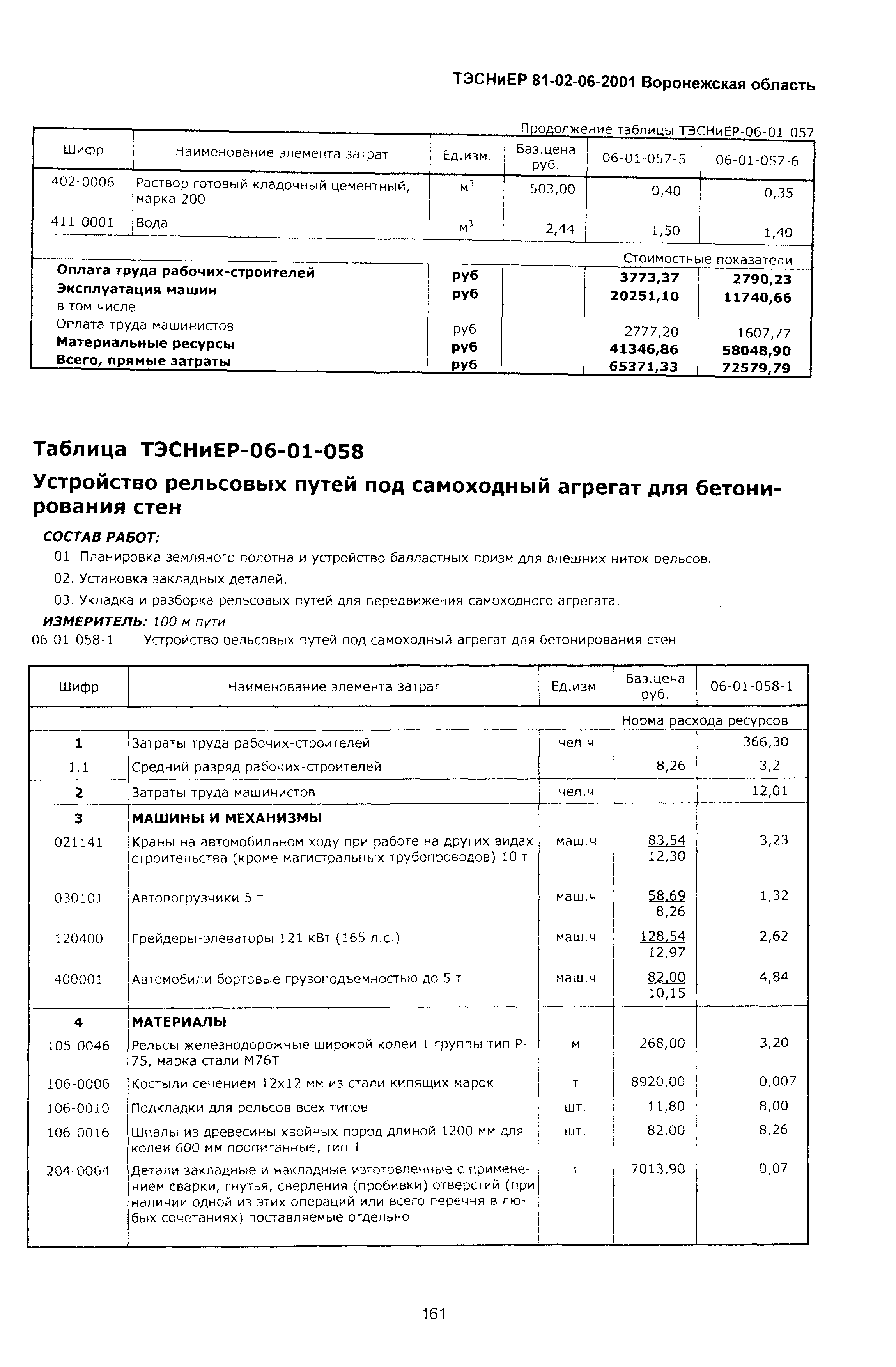 ТЭСНиЕР Воронежская область 81-02-06-2001