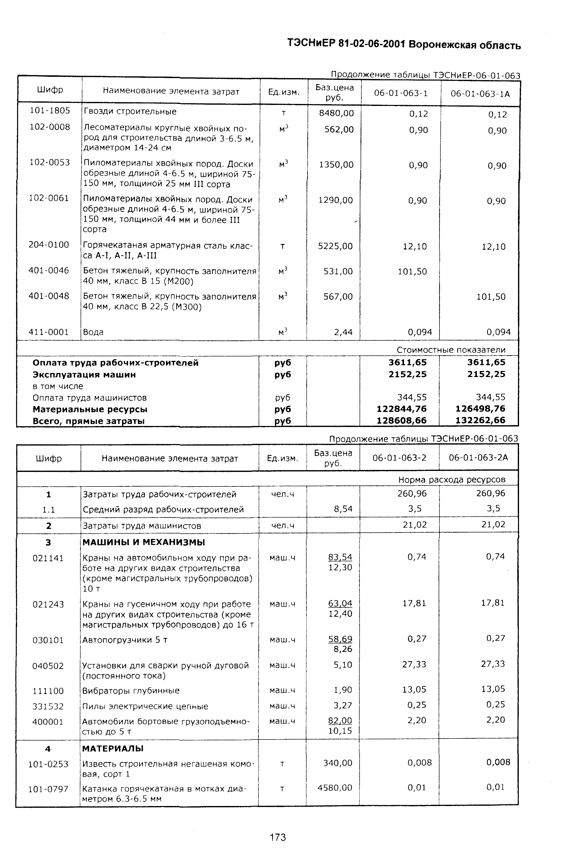 ТЭСНиЕР Воронежская область 81-02-06-2001