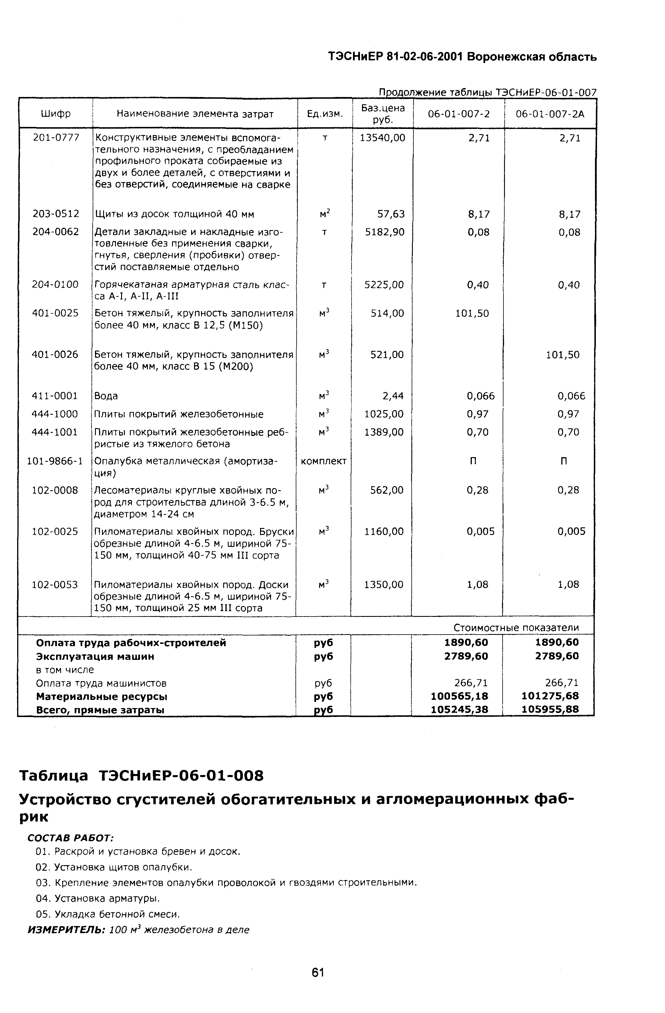 ТЭСНиЕР Воронежская область 81-02-06-2001