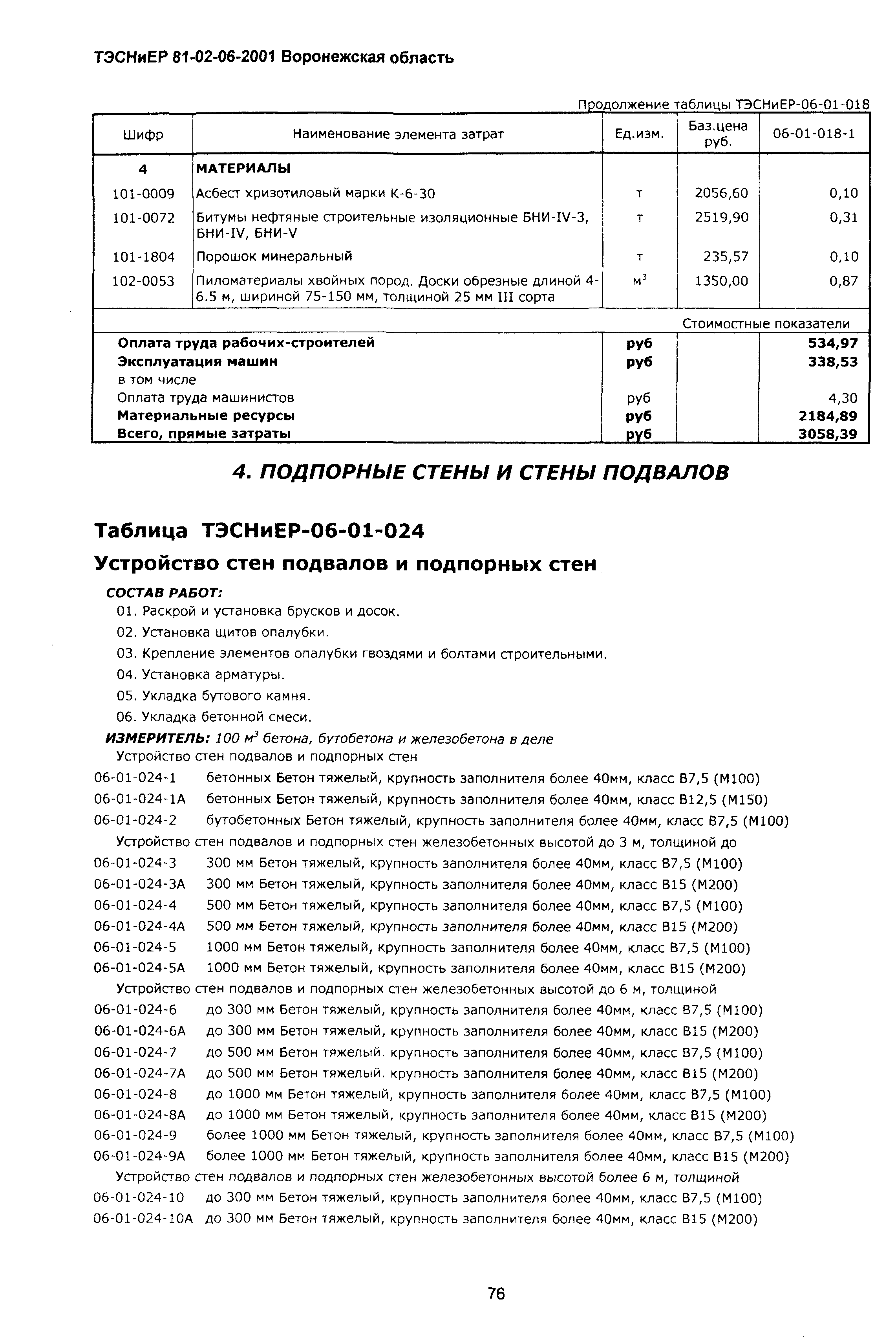 ТЭСНиЕР Воронежская область 81-02-06-2001