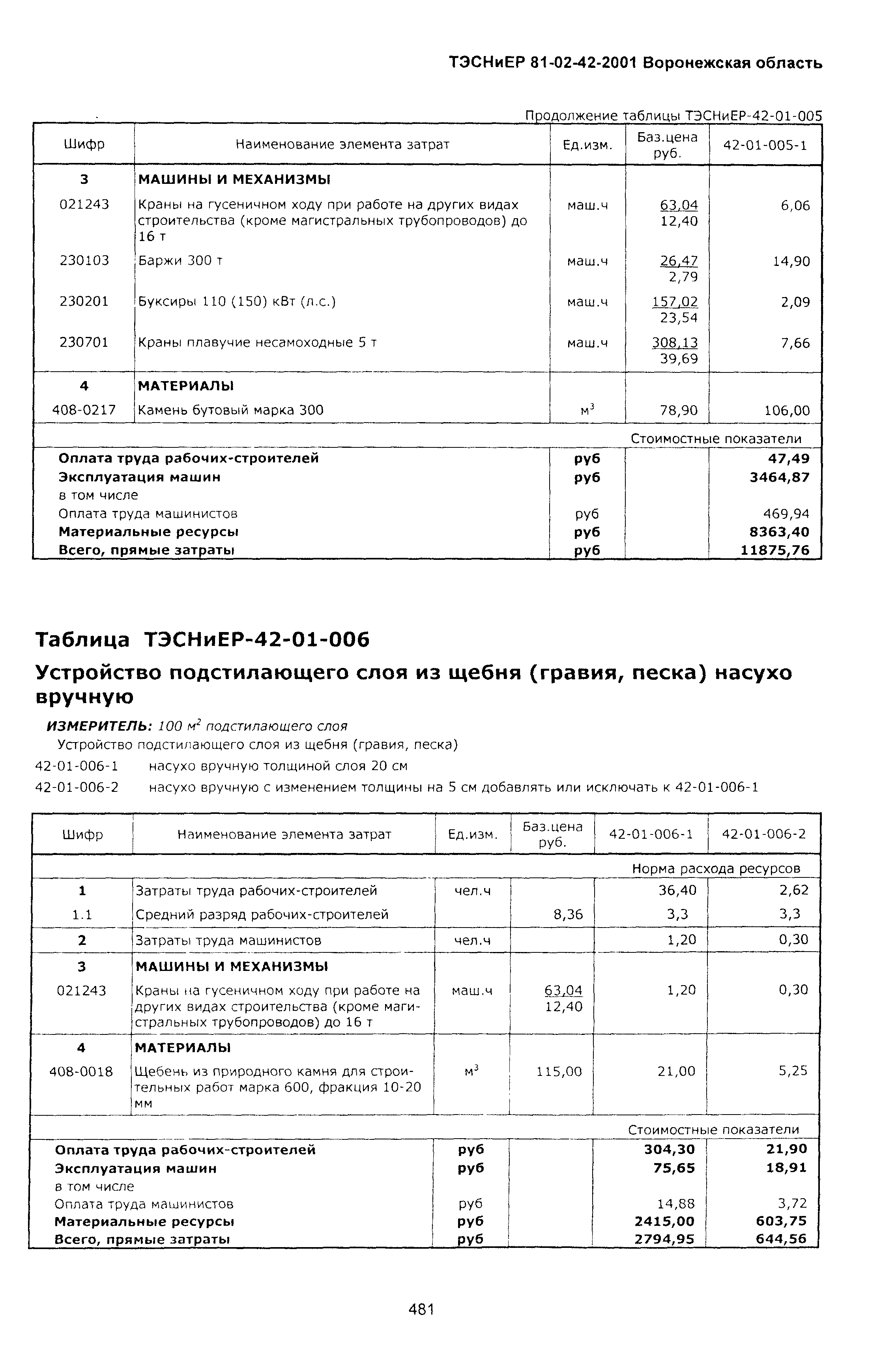 ТЭСНиЕР Воронежская область 81-02-42-2001