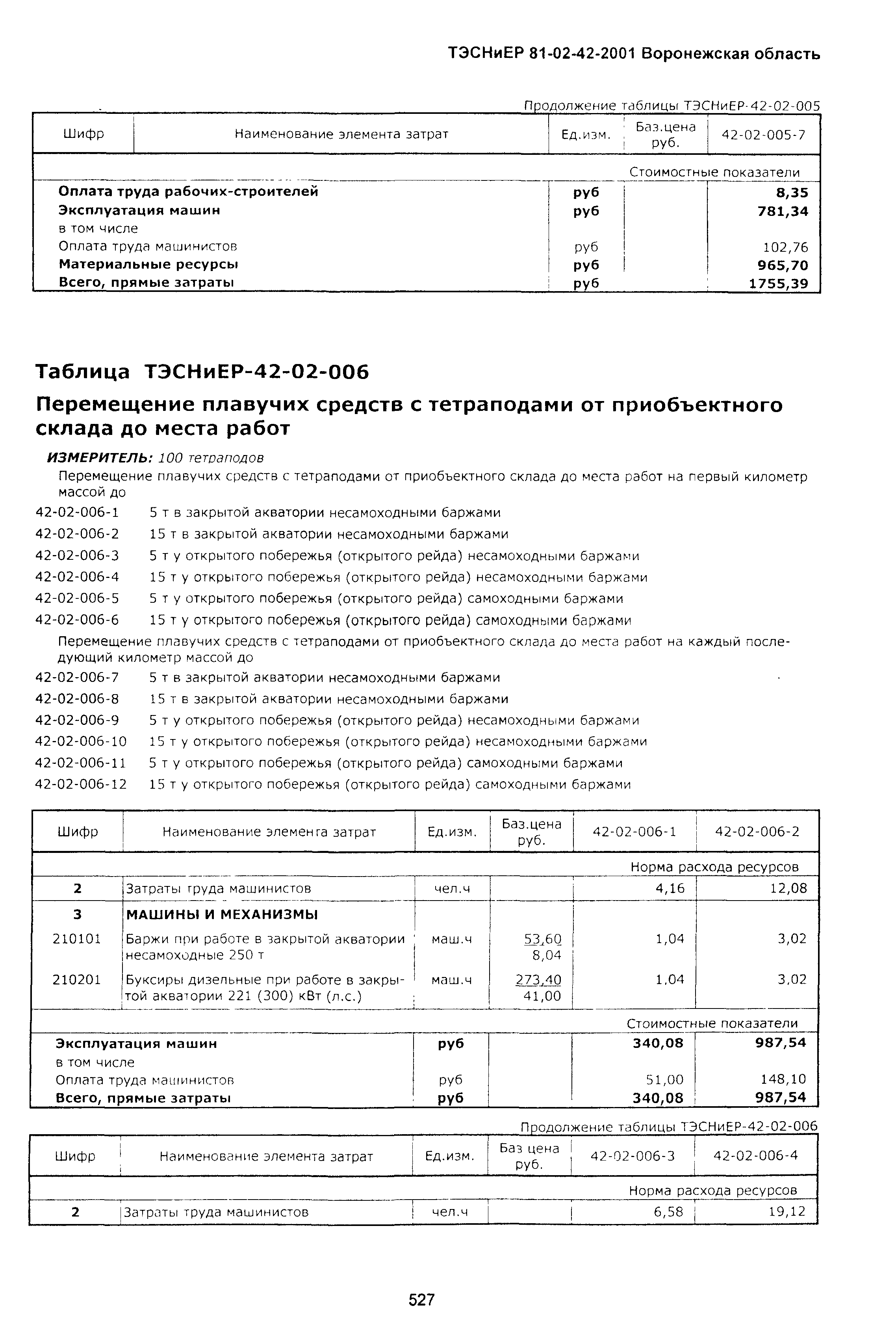 ТЭСНиЕР Воронежская область 81-02-42-2001