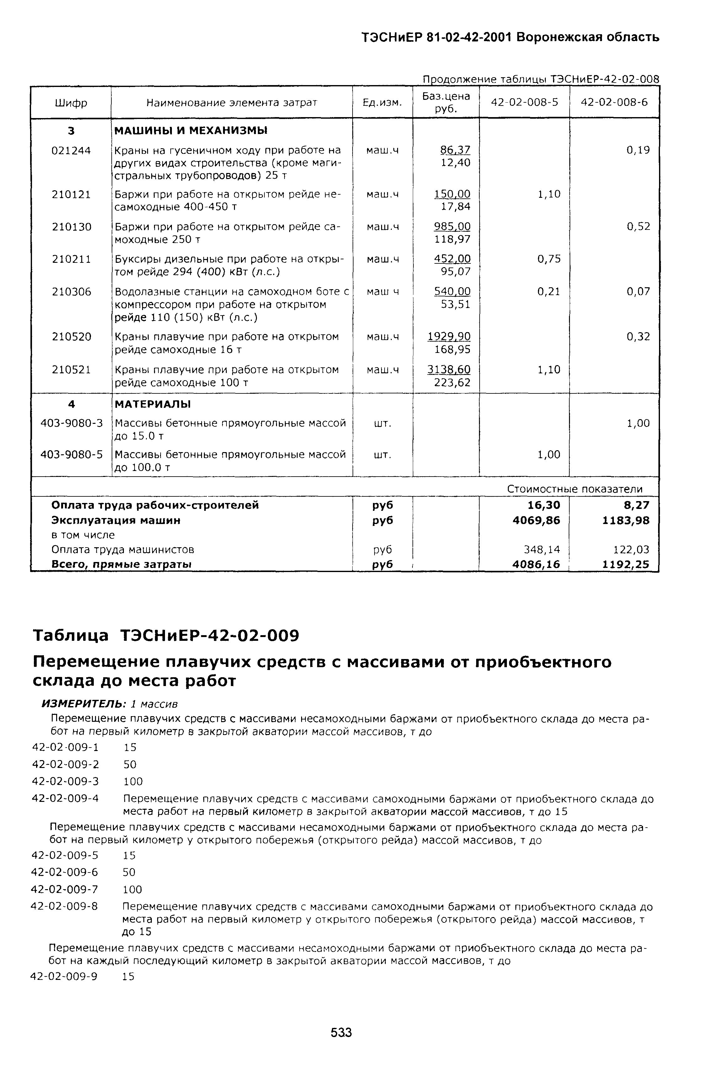 ТЭСНиЕР Воронежская область 81-02-42-2001