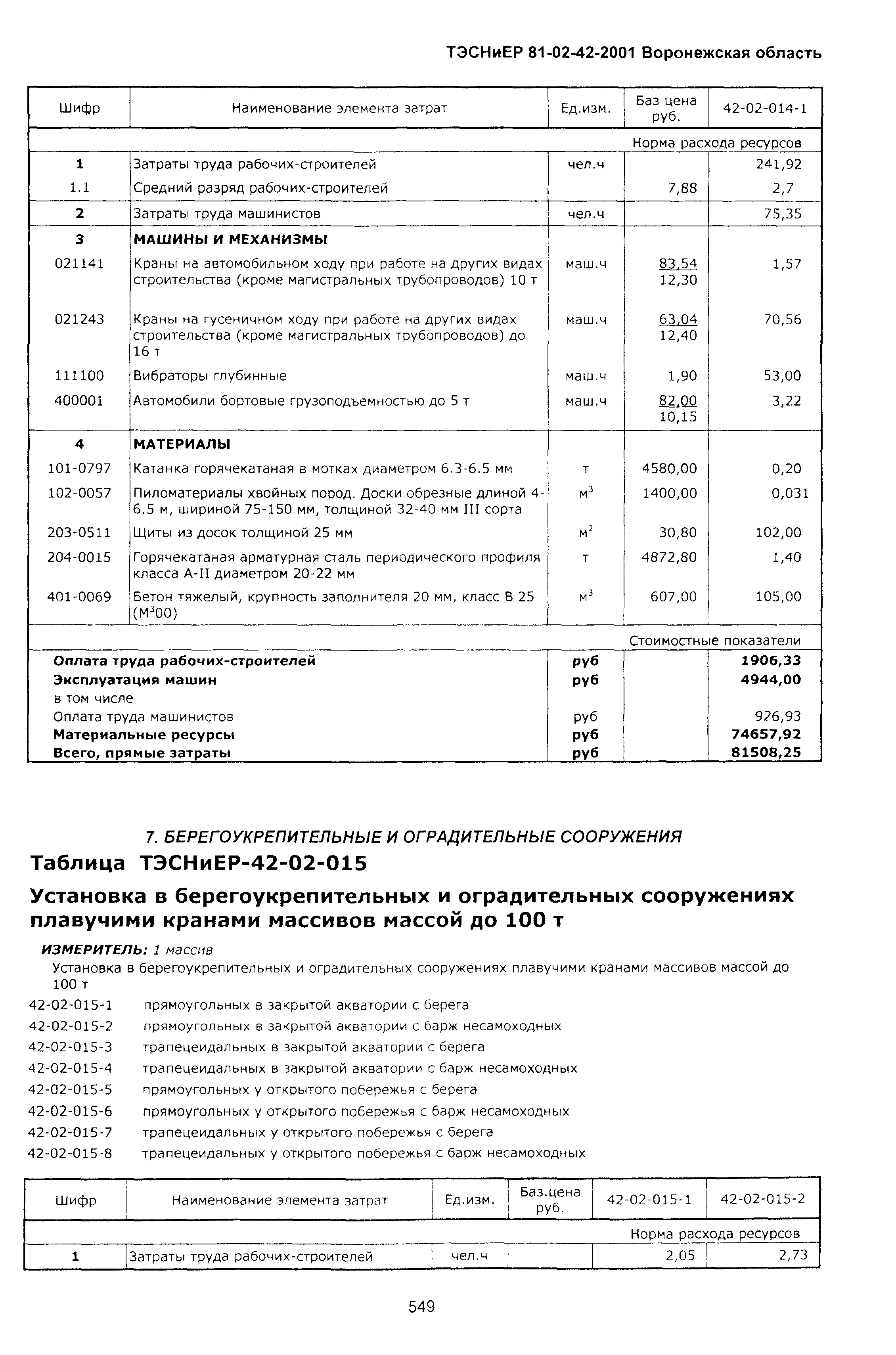 ТЭСНиЕР Воронежская область 81-02-42-2001