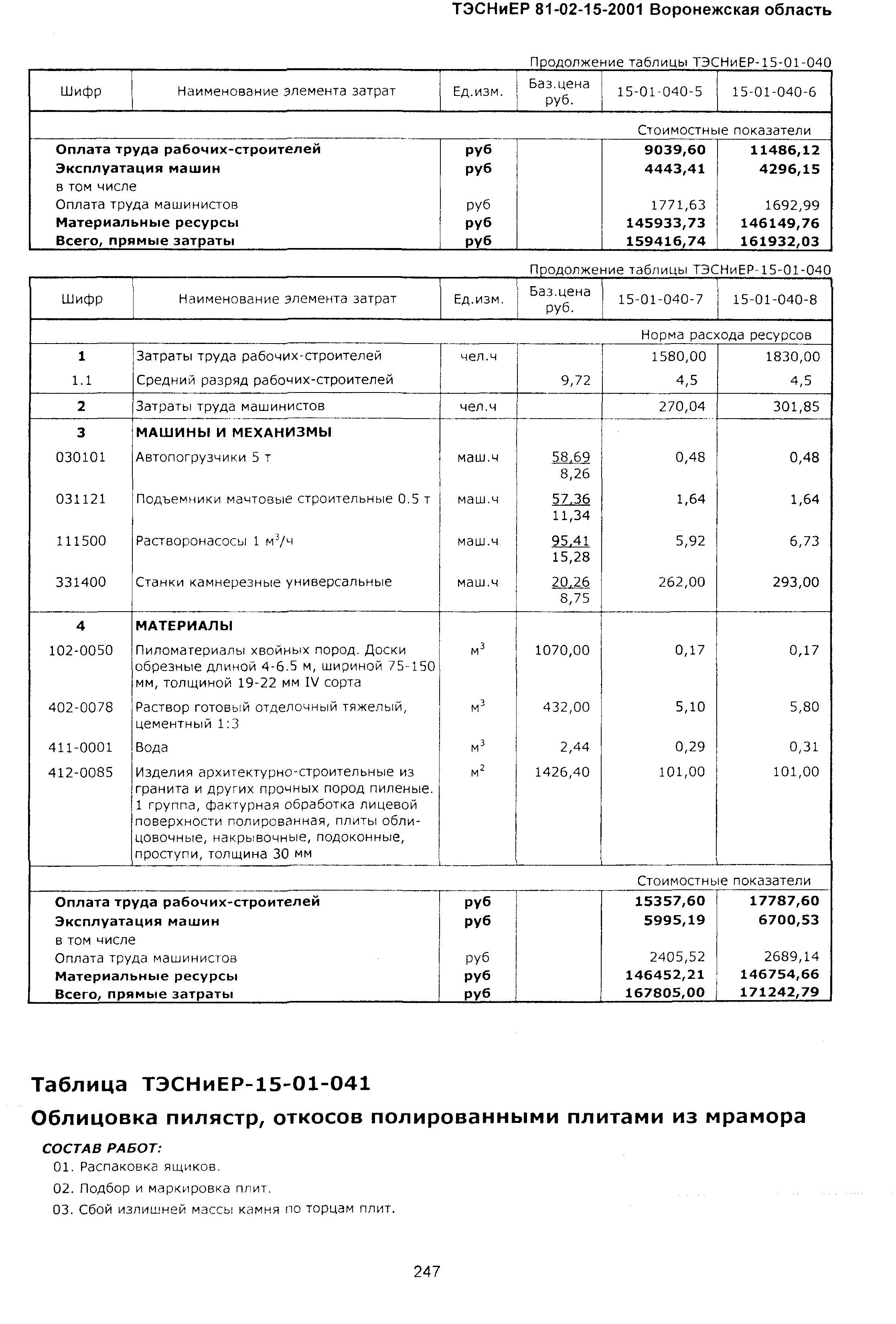 ТЭСНиЕР Воронежская область 81-02-15-2001