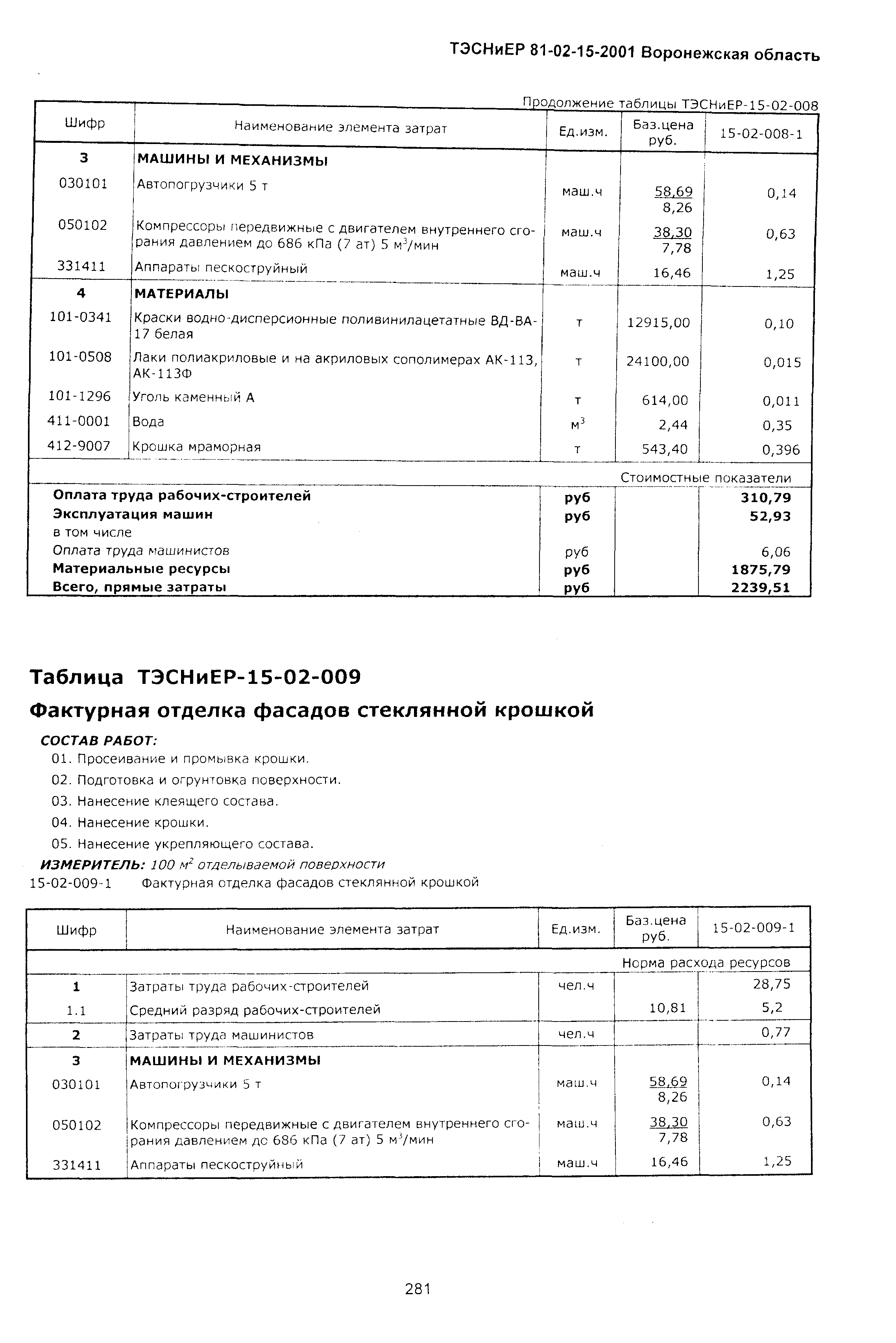 ТЭСНиЕР Воронежская область 81-02-15-2001