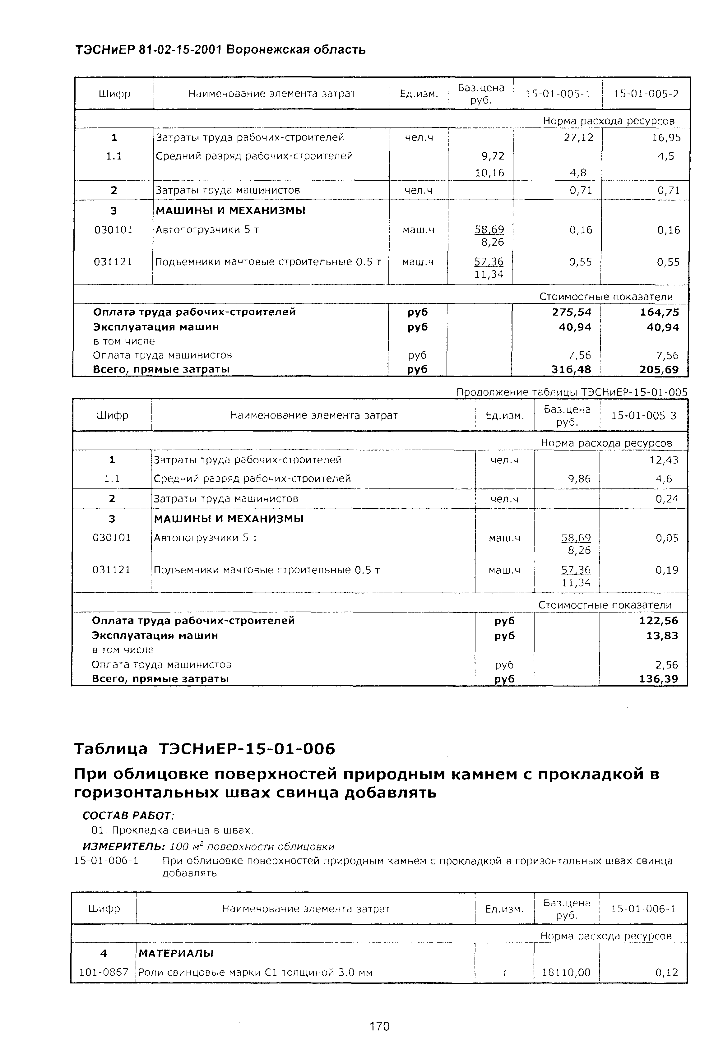 ТЭСНиЕР Воронежская область 81-02-15-2001