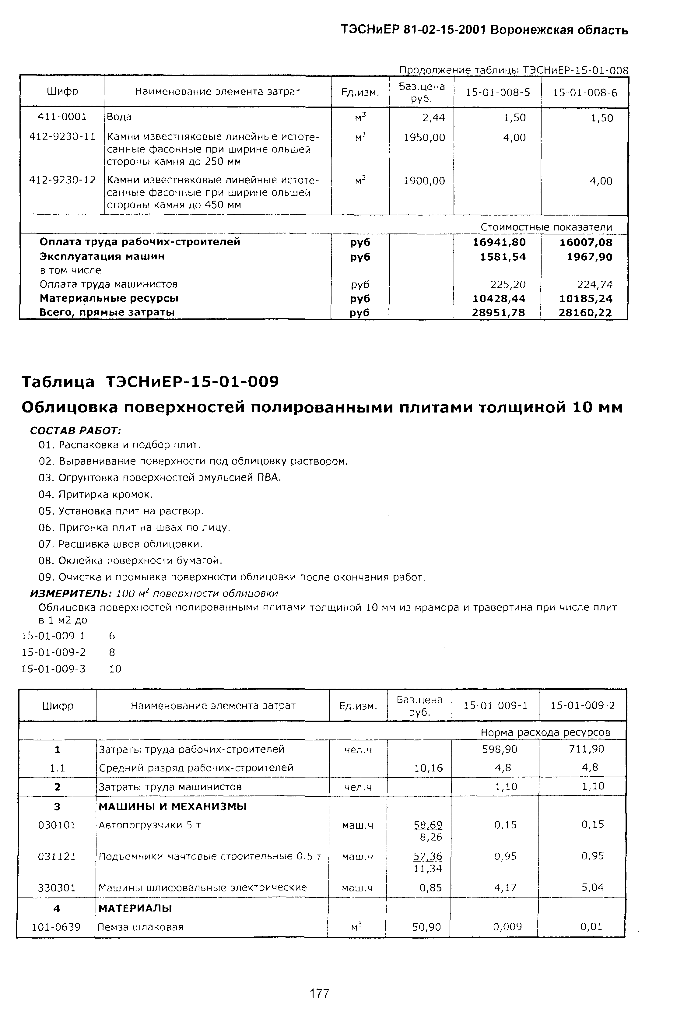ТЭСНиЕР Воронежская область 81-02-15-2001