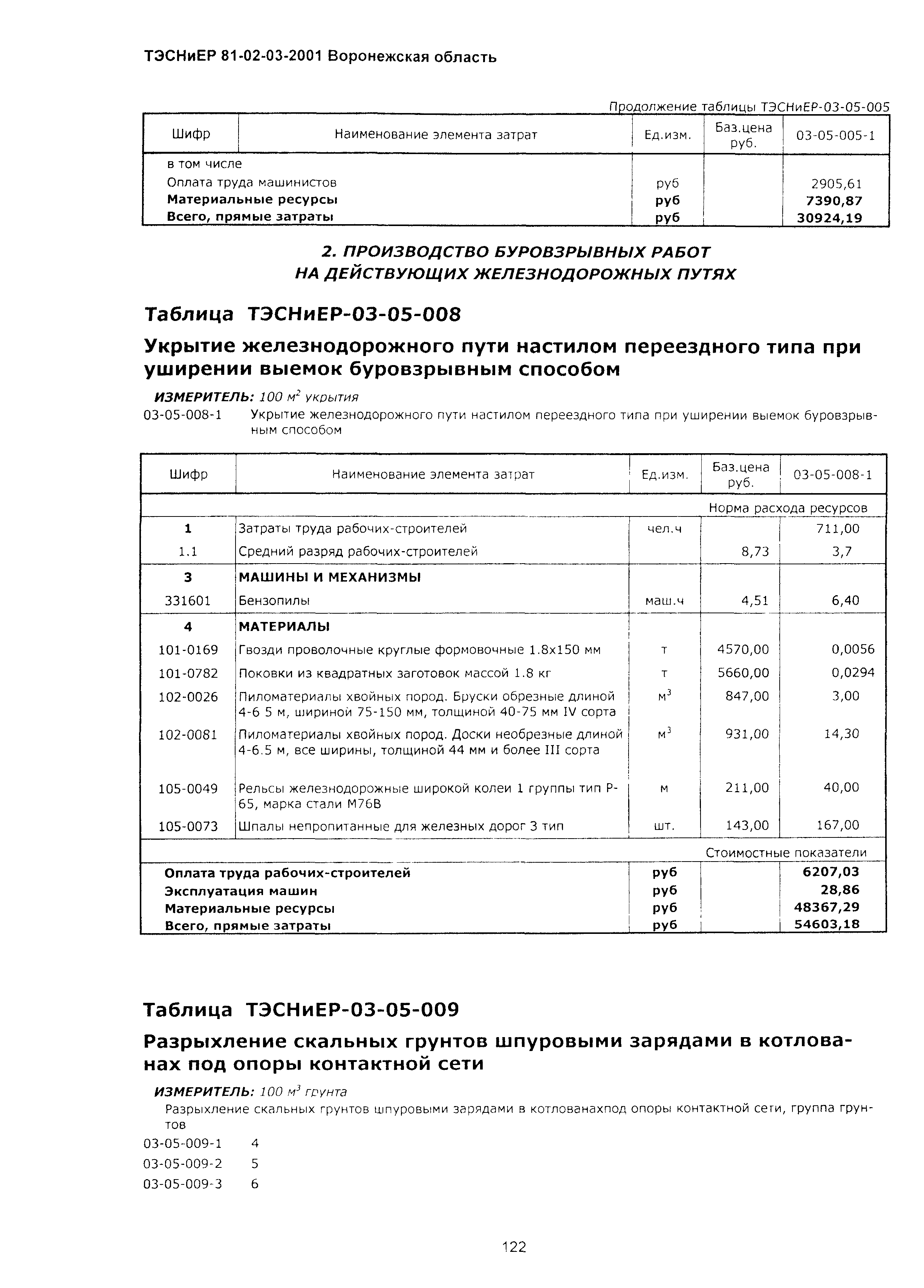 ТЭСНиЕР Воронежская область 81-02-03-2001