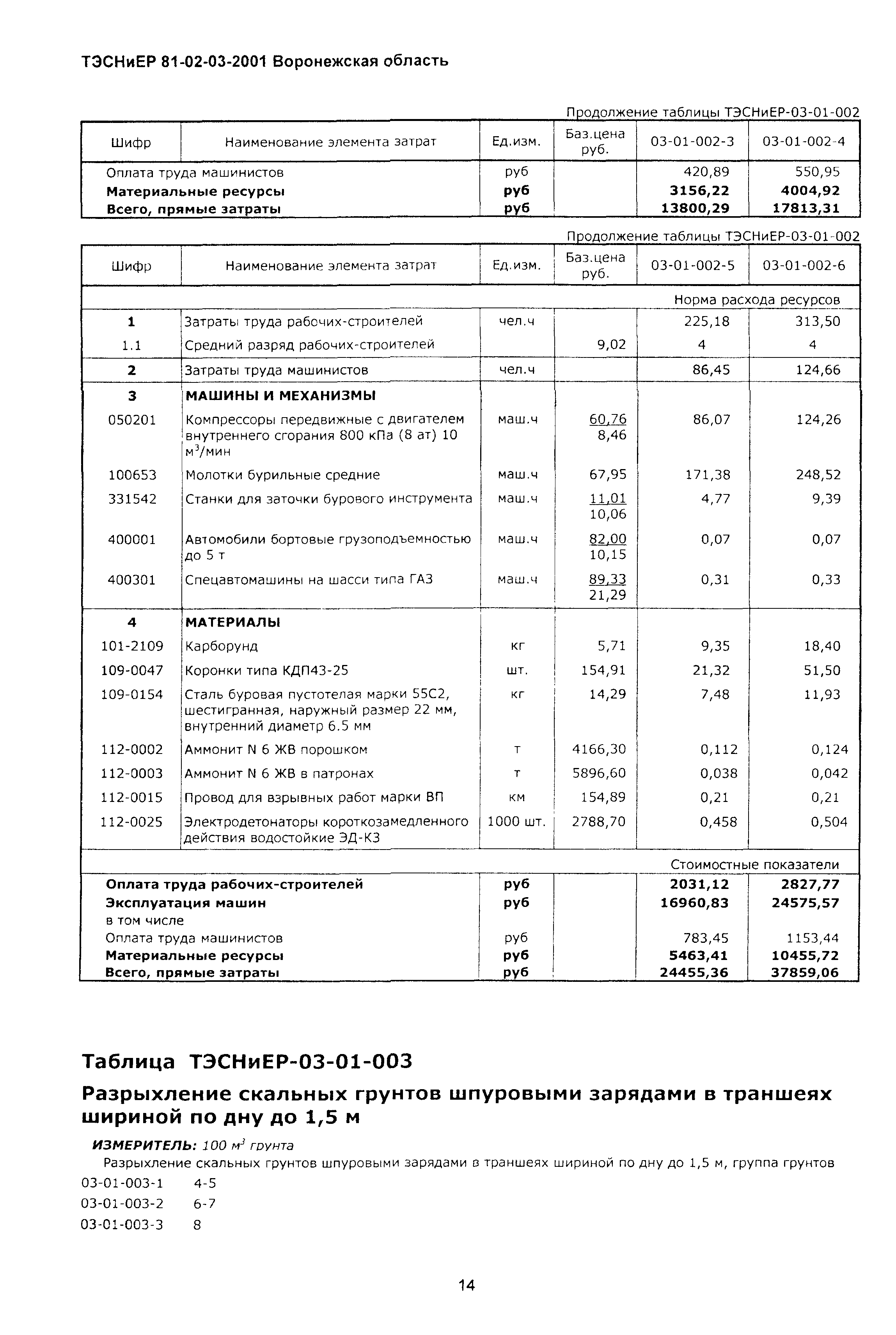 ТЭСНиЕР Воронежская область 81-02-03-2001