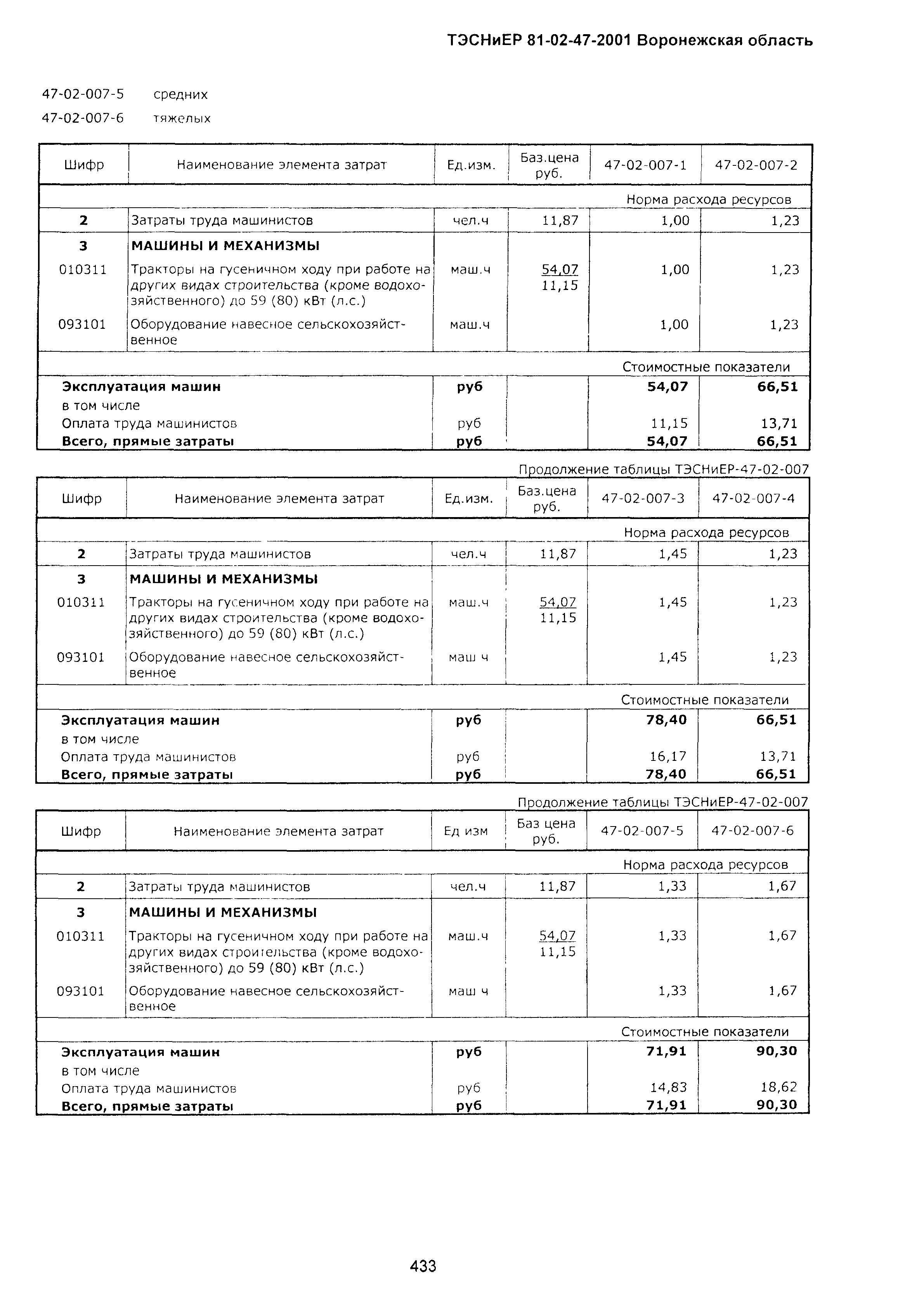 ТЭСНиЕР Воронежская область 81-02-47-2001