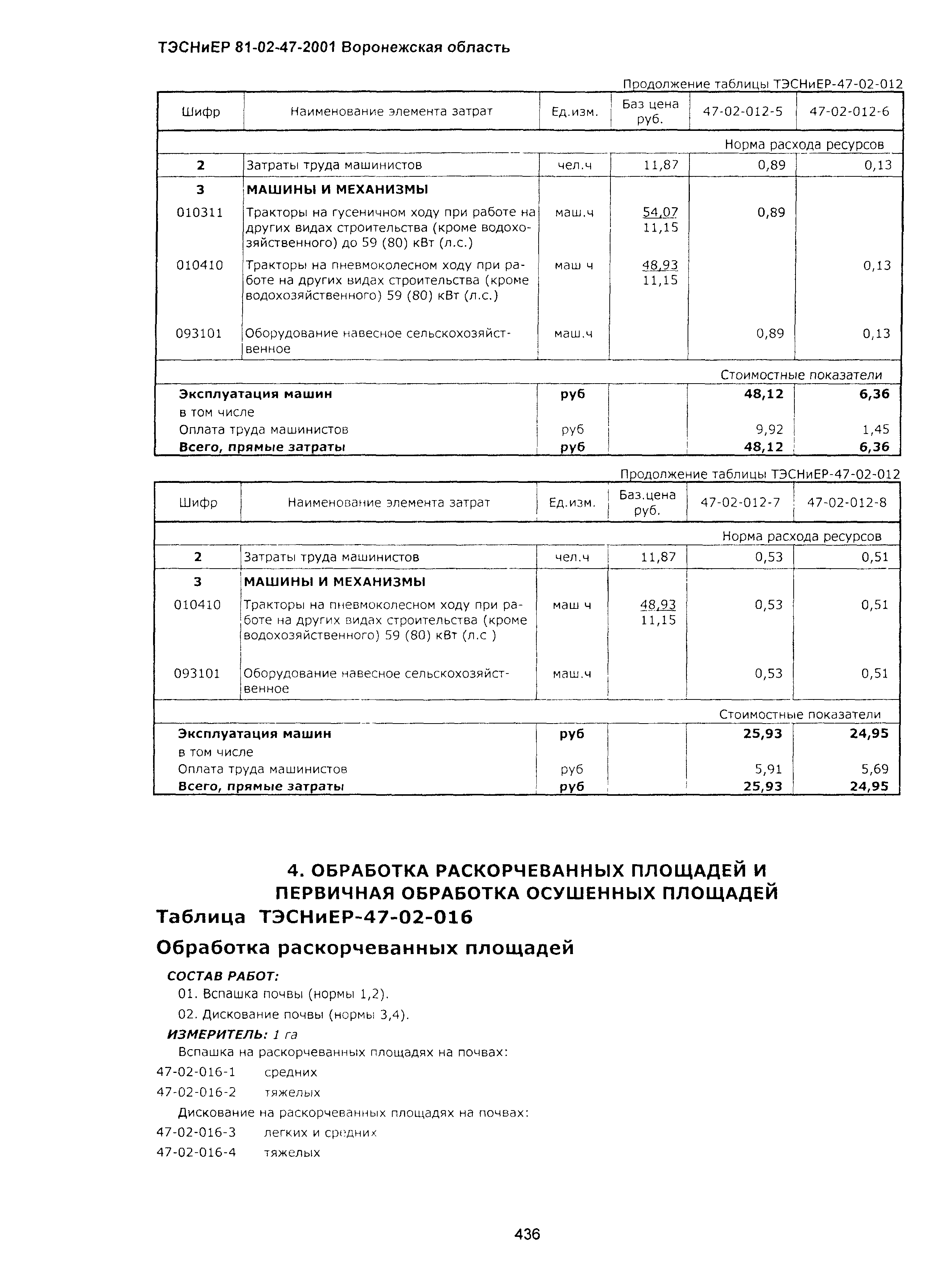 ТЭСНиЕР Воронежская область 81-02-47-2001