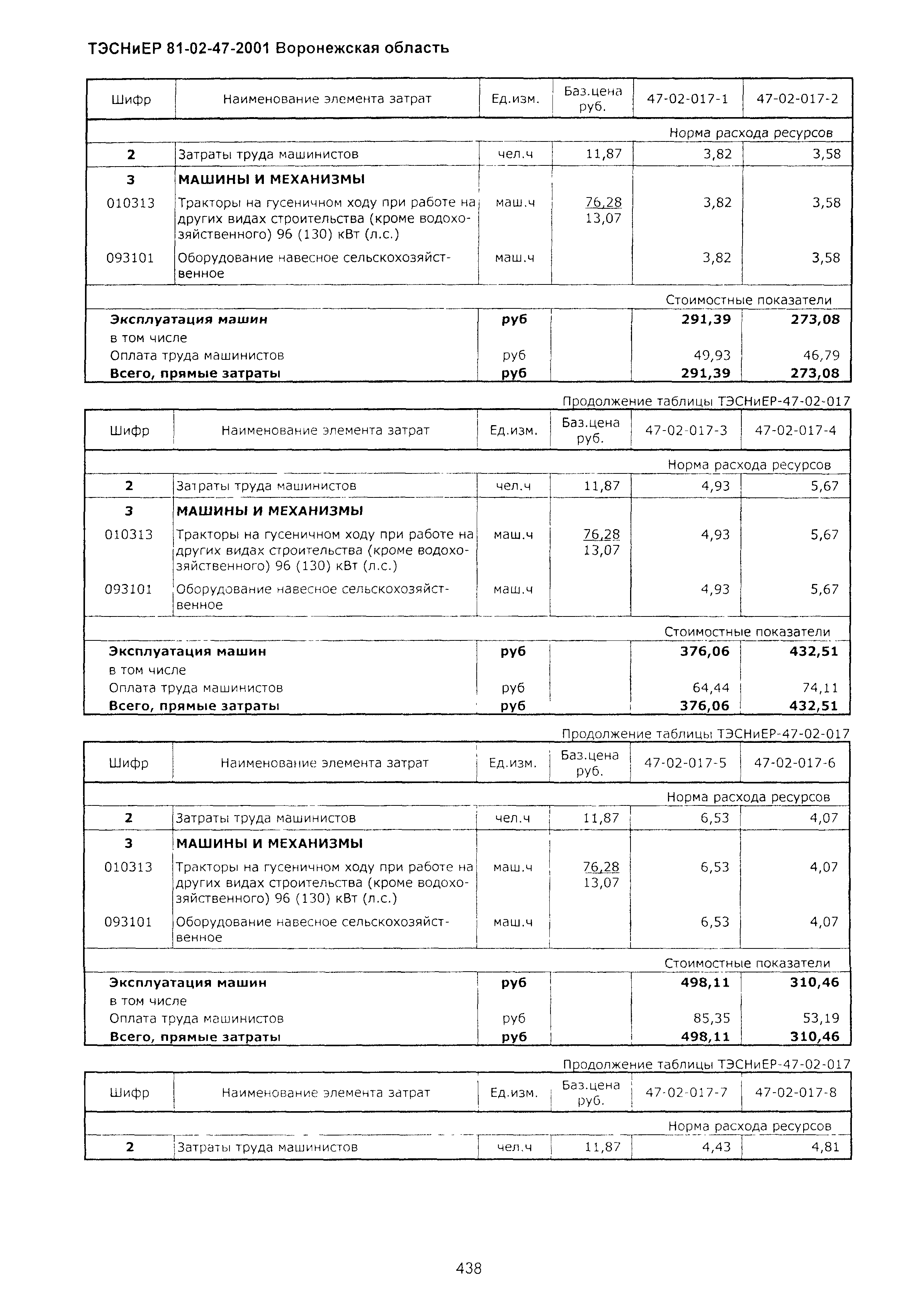 ТЭСНиЕР Воронежская область 81-02-47-2001