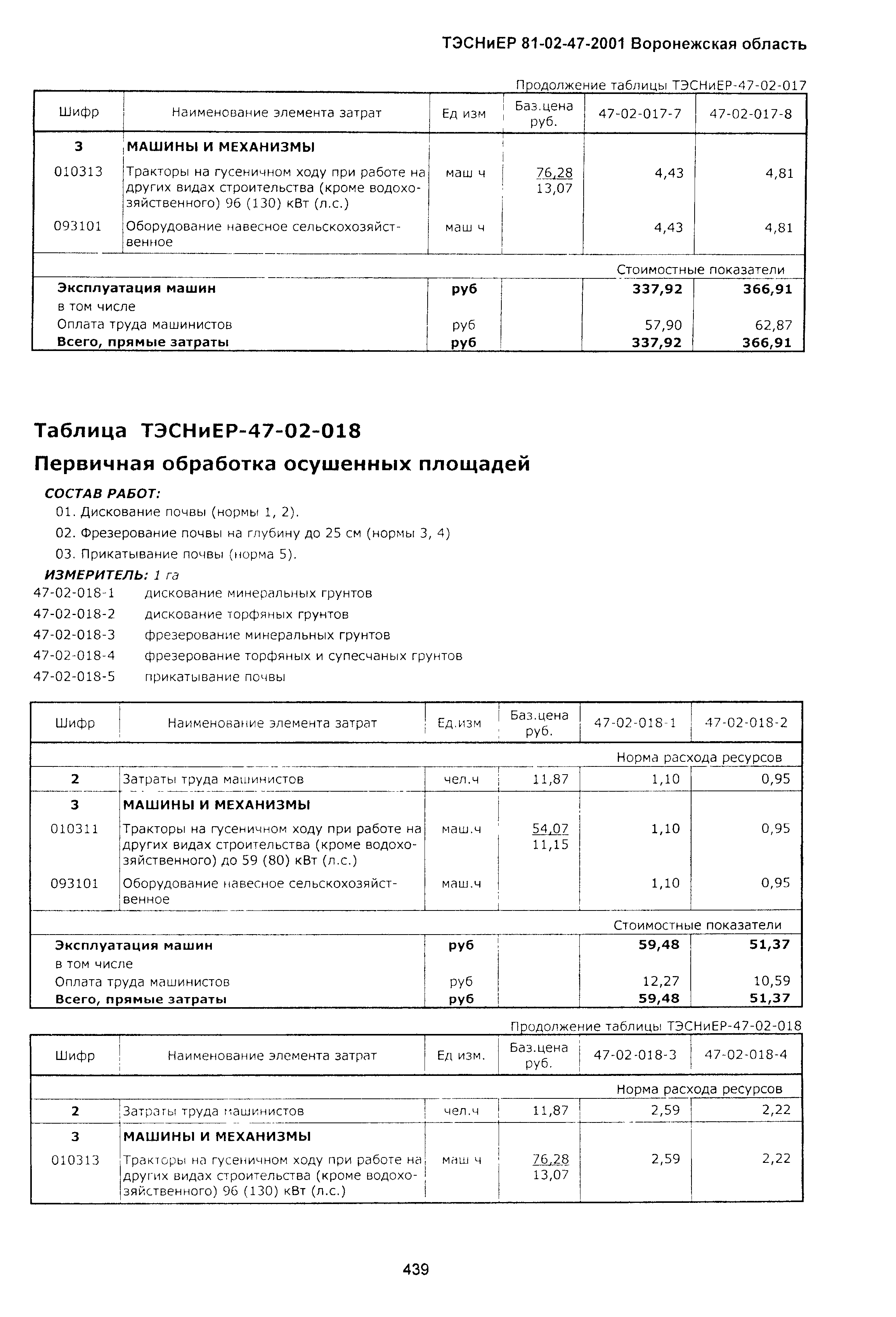 ТЭСНиЕР Воронежская область 81-02-47-2001