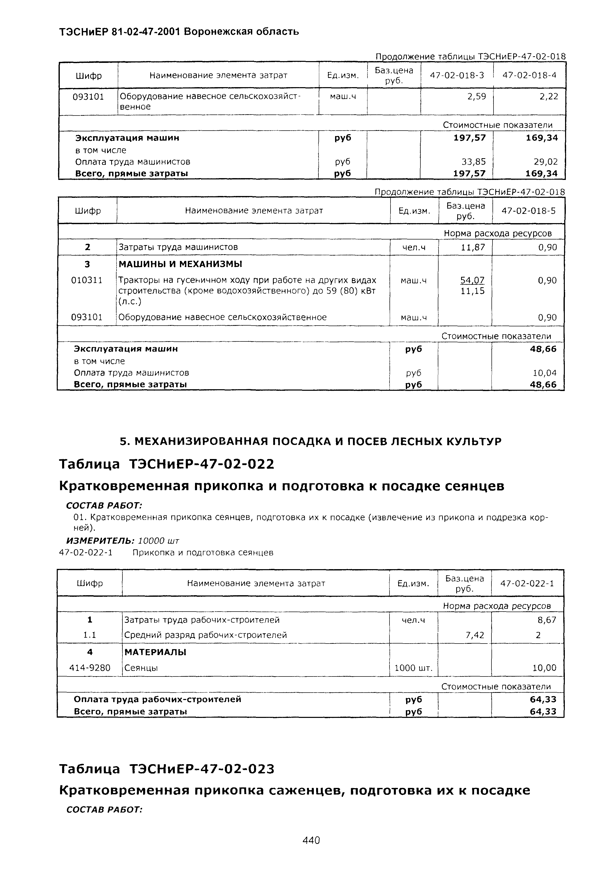 ТЭСНиЕР Воронежская область 81-02-47-2001