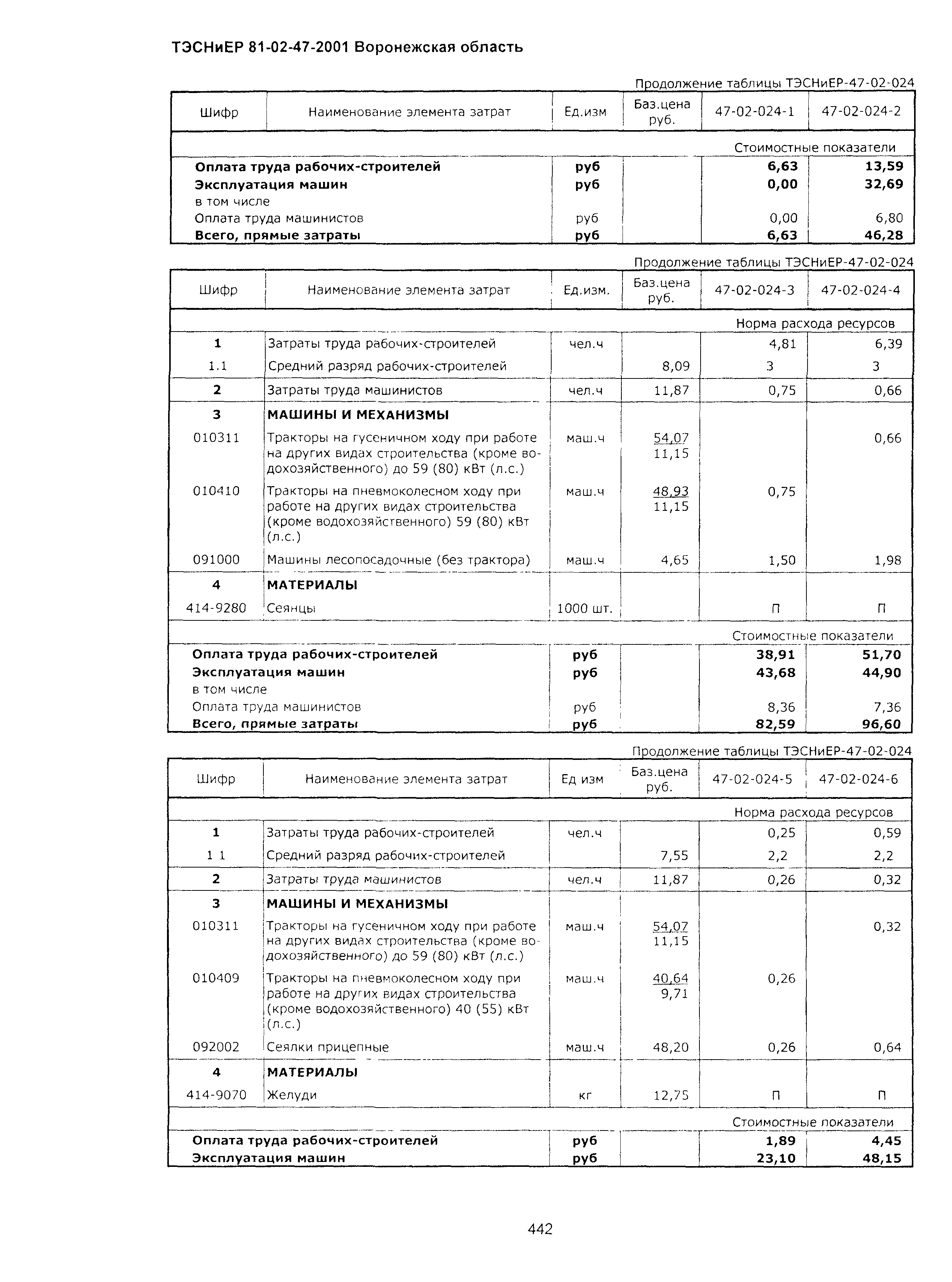 ТЭСНиЕР Воронежская область 81-02-47-2001