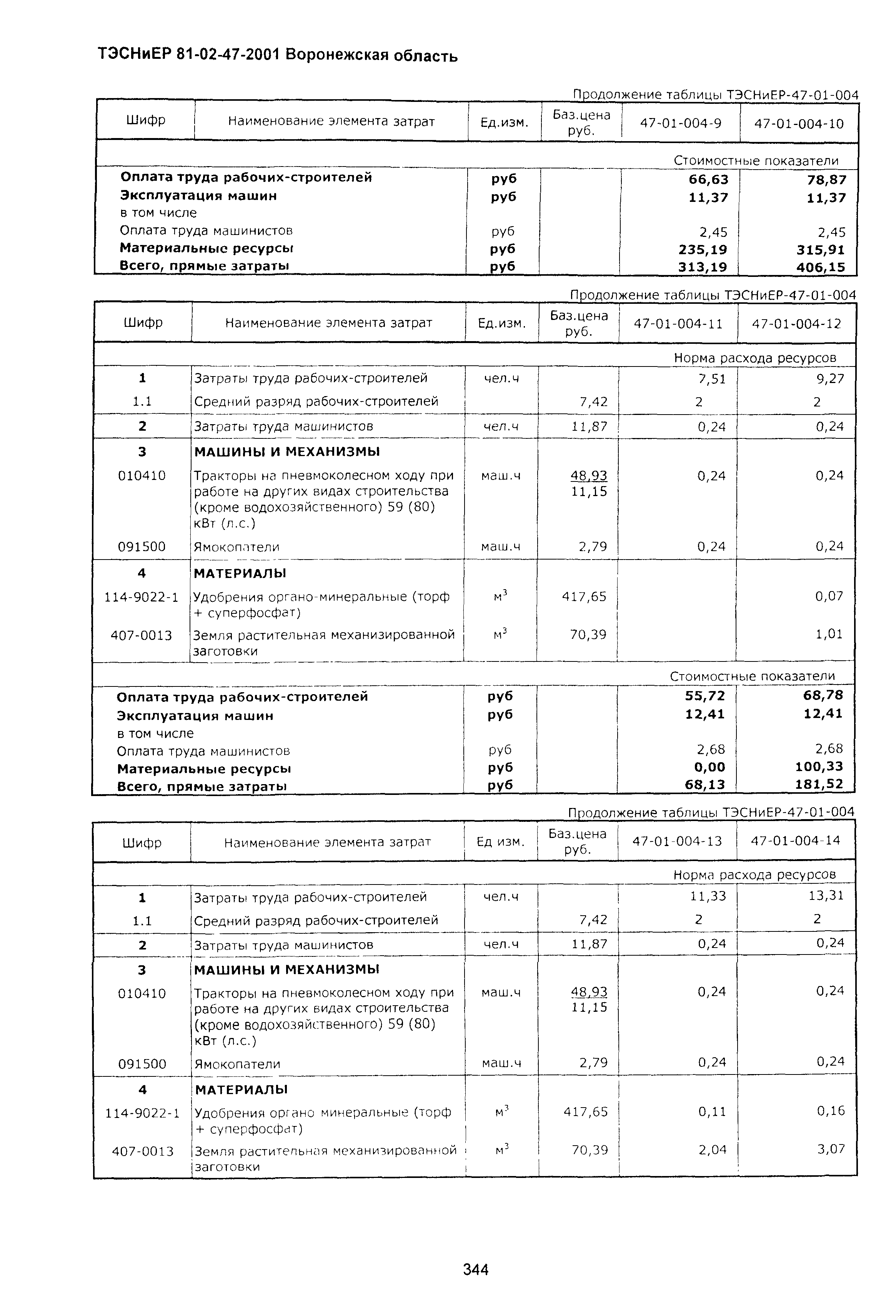 ТЭСНиЕР Воронежская область 81-02-47-2001