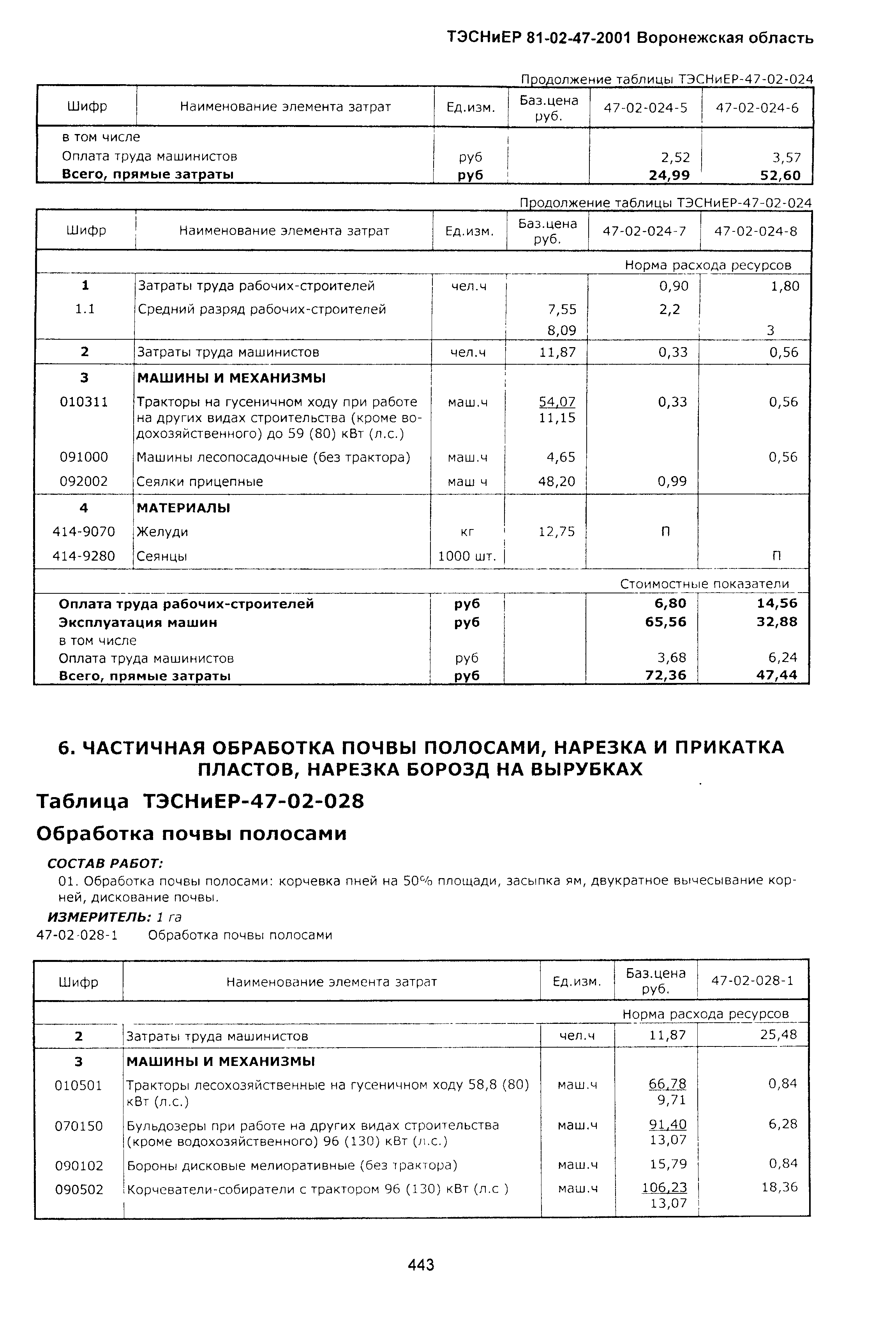 ТЭСНиЕР Воронежская область 81-02-47-2001
