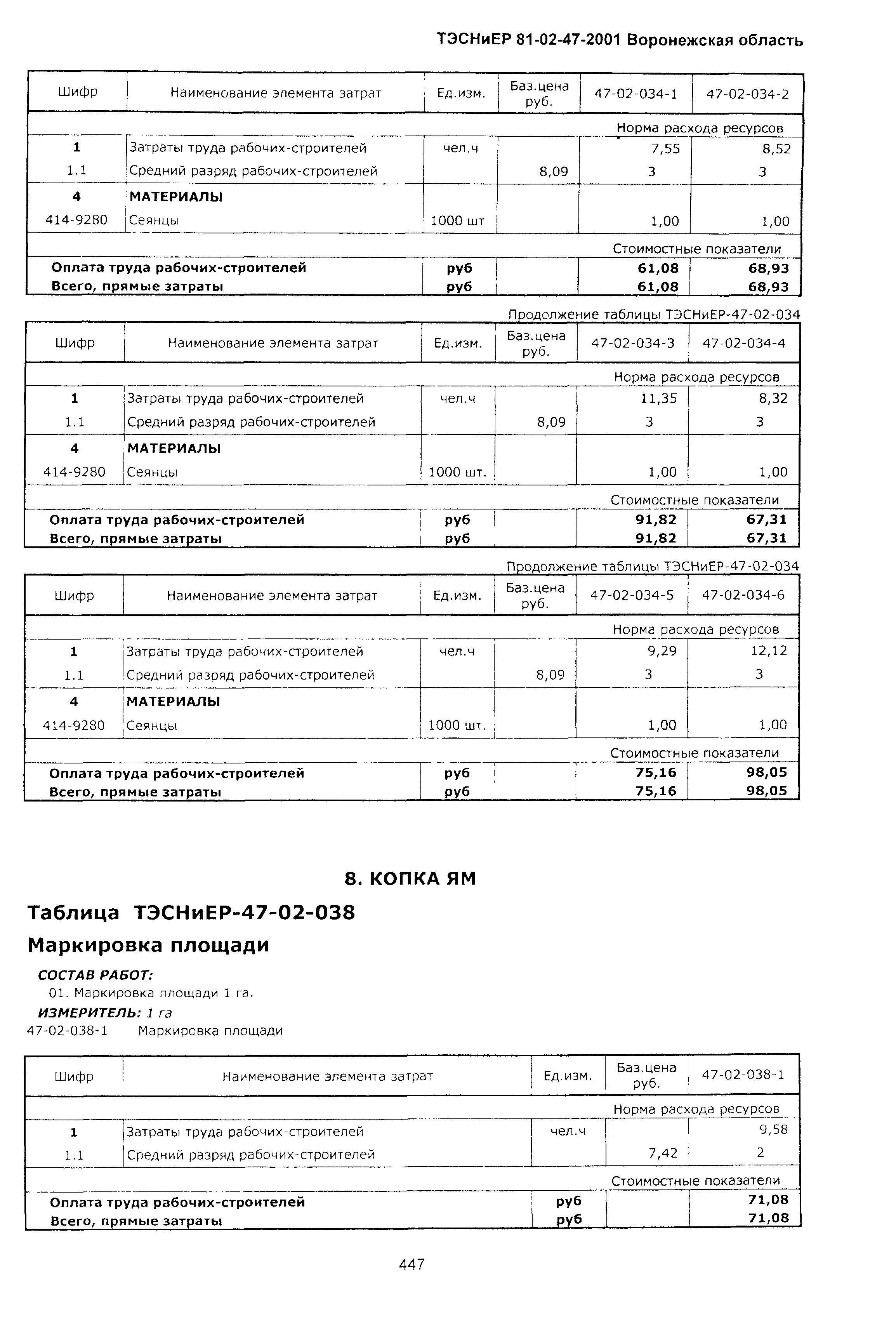 ТЭСНиЕР Воронежская область 81-02-47-2001