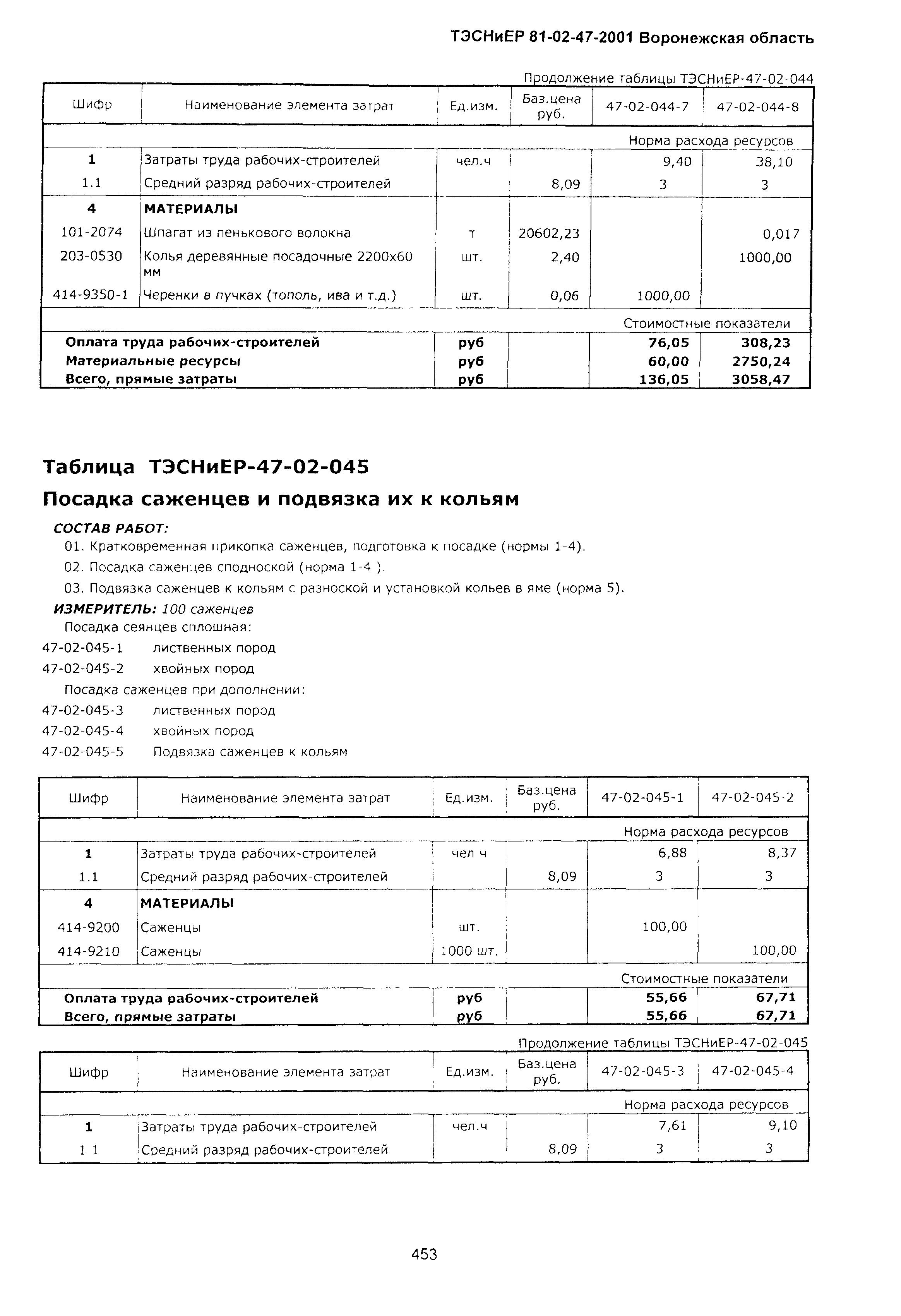 ТЭСНиЕР Воронежская область 81-02-47-2001