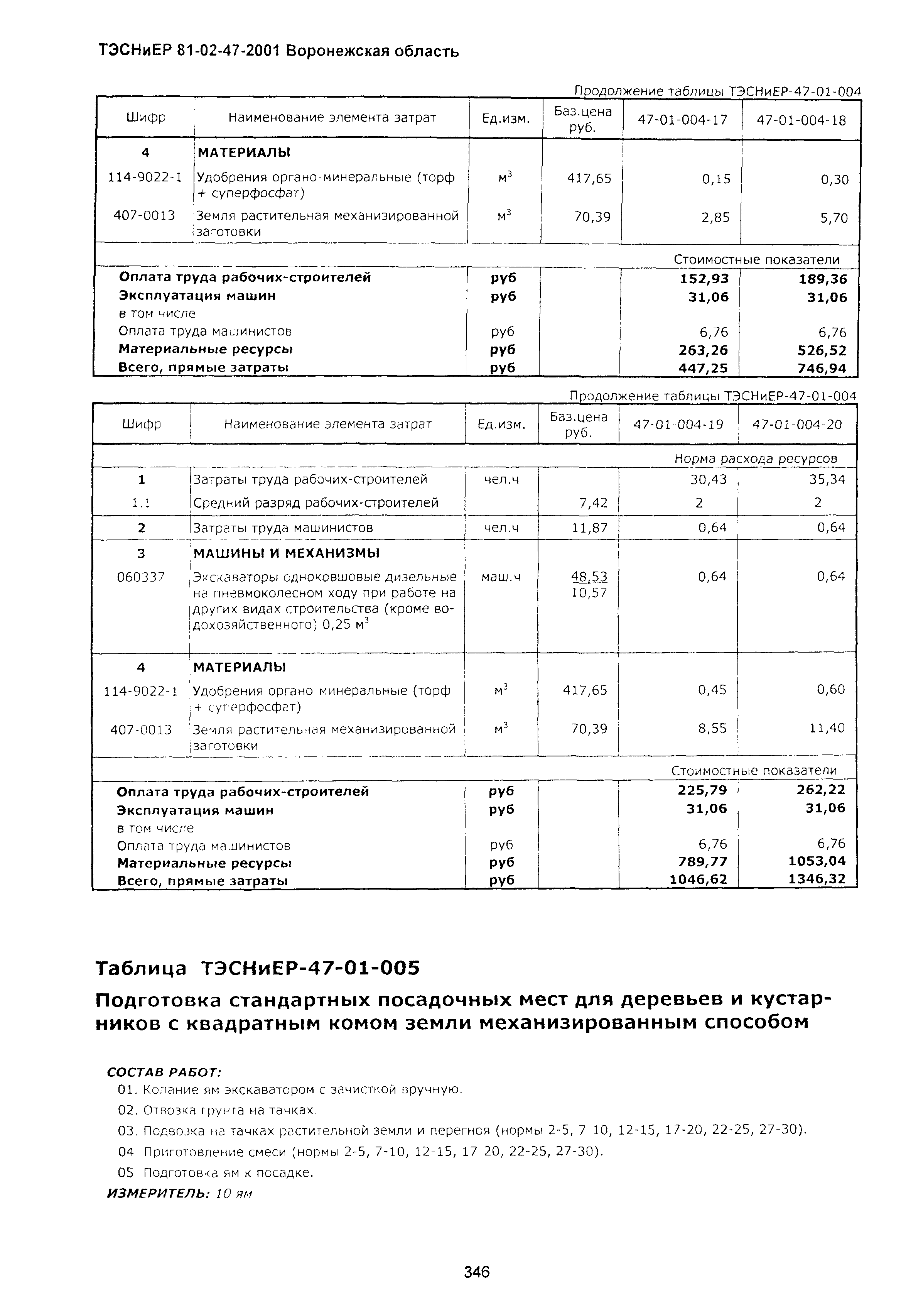 ТЭСНиЕР Воронежская область 81-02-47-2001