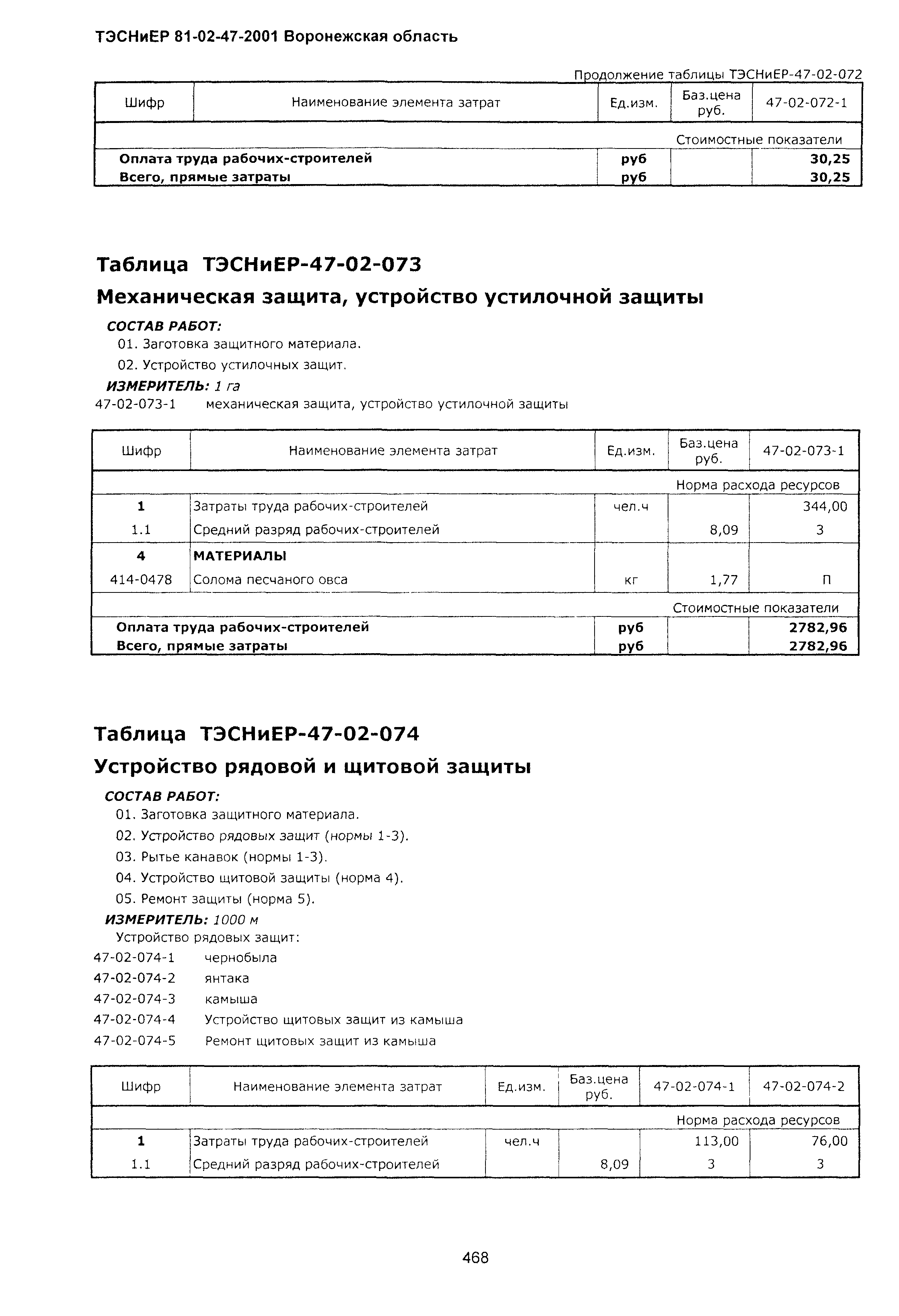 ТЭСНиЕР Воронежская область 81-02-47-2001