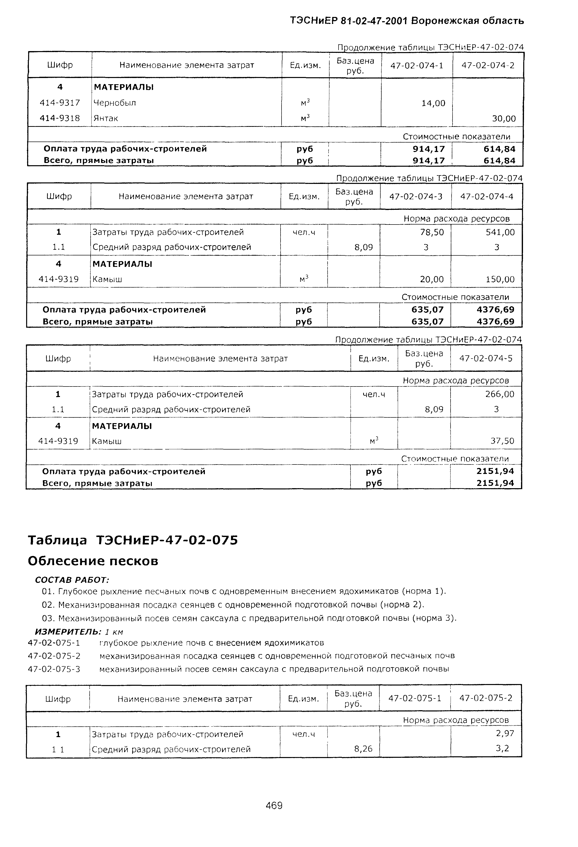 ТЭСНиЕР Воронежская область 81-02-47-2001