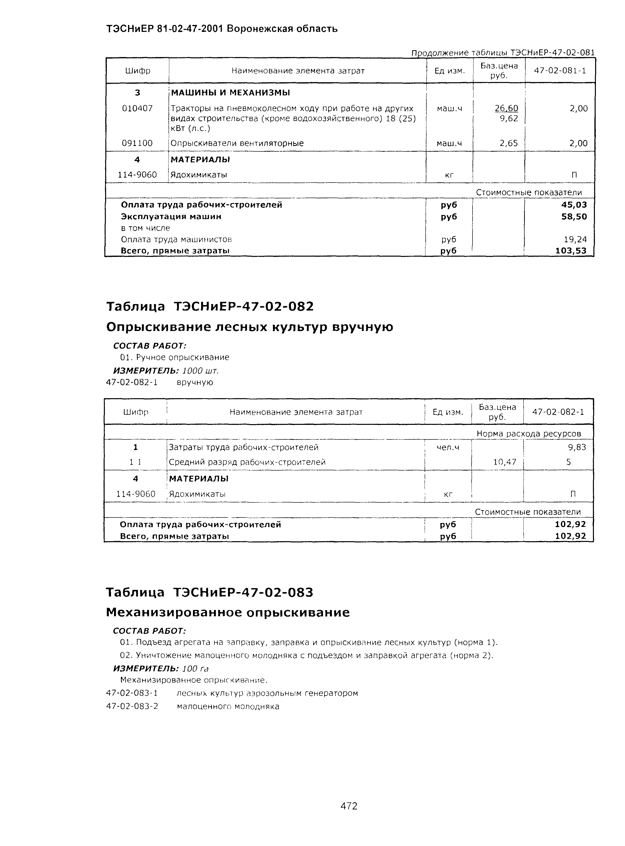 ТЭСНиЕР Воронежская область 81-02-47-2001