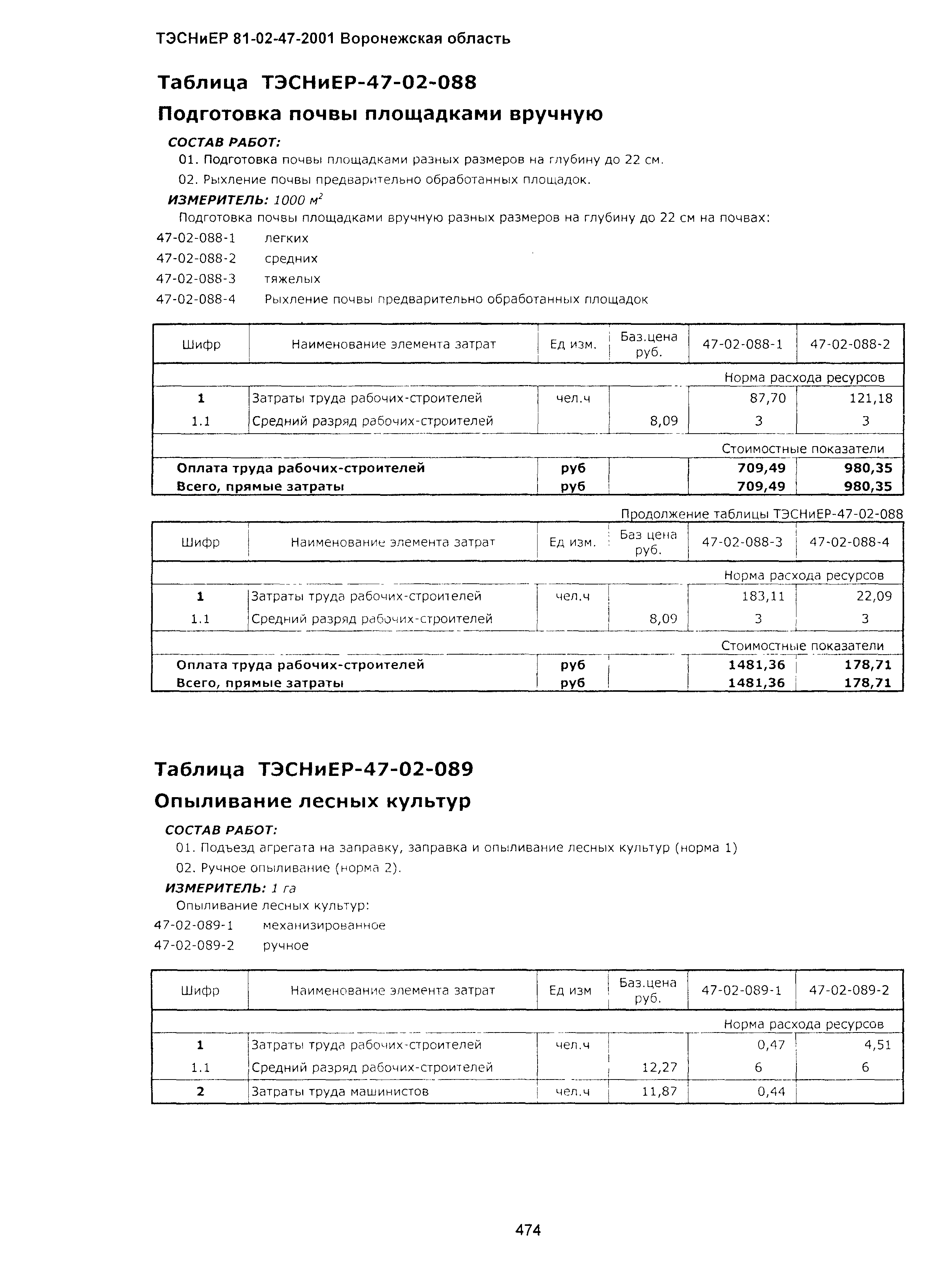 ТЭСНиЕР Воронежская область 81-02-47-2001
